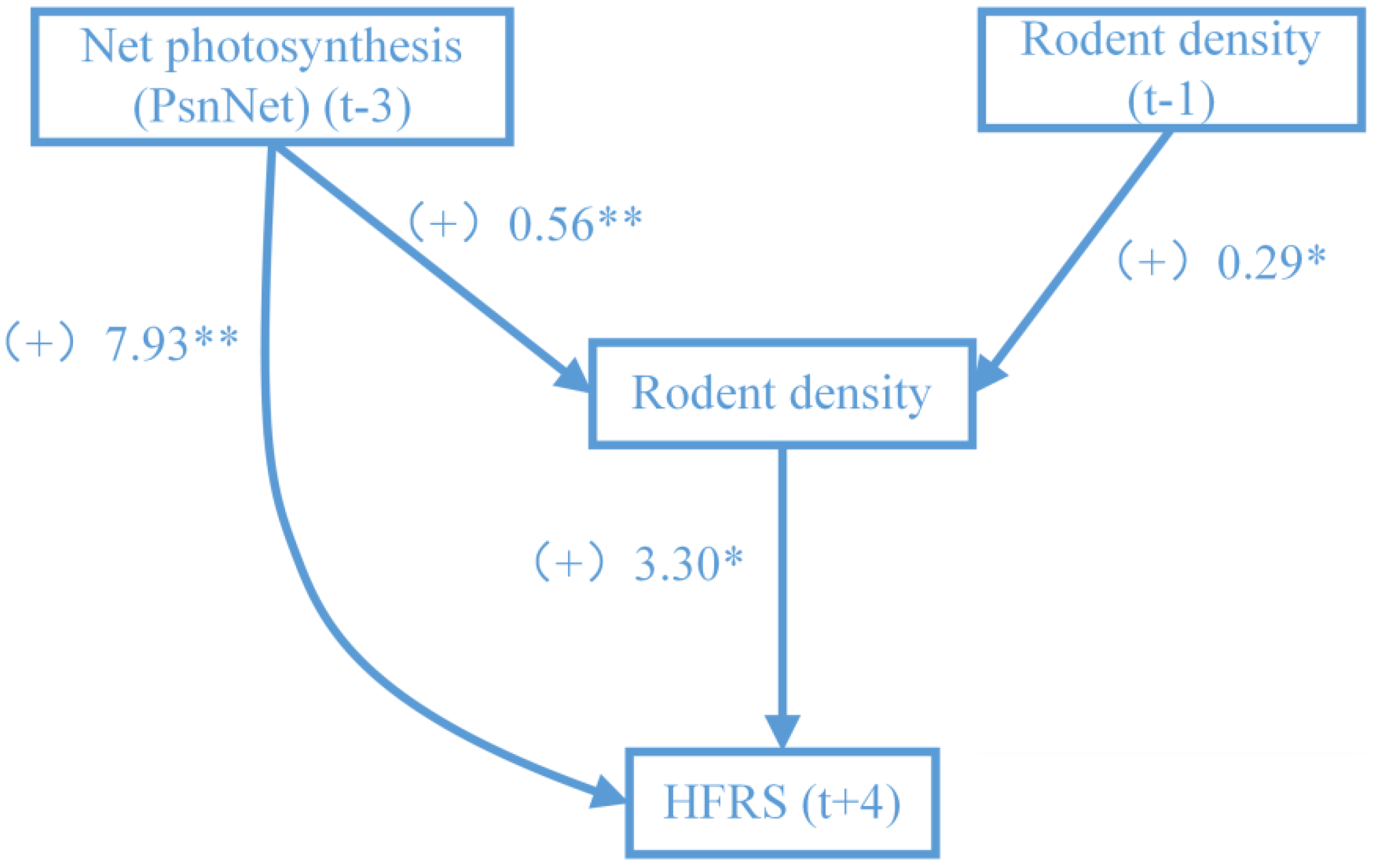 Remotesensing 09 01076 g007