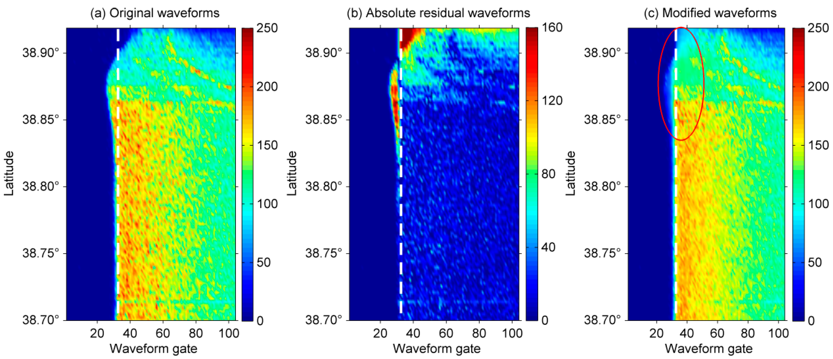 Remotesensing 09 01077 g002