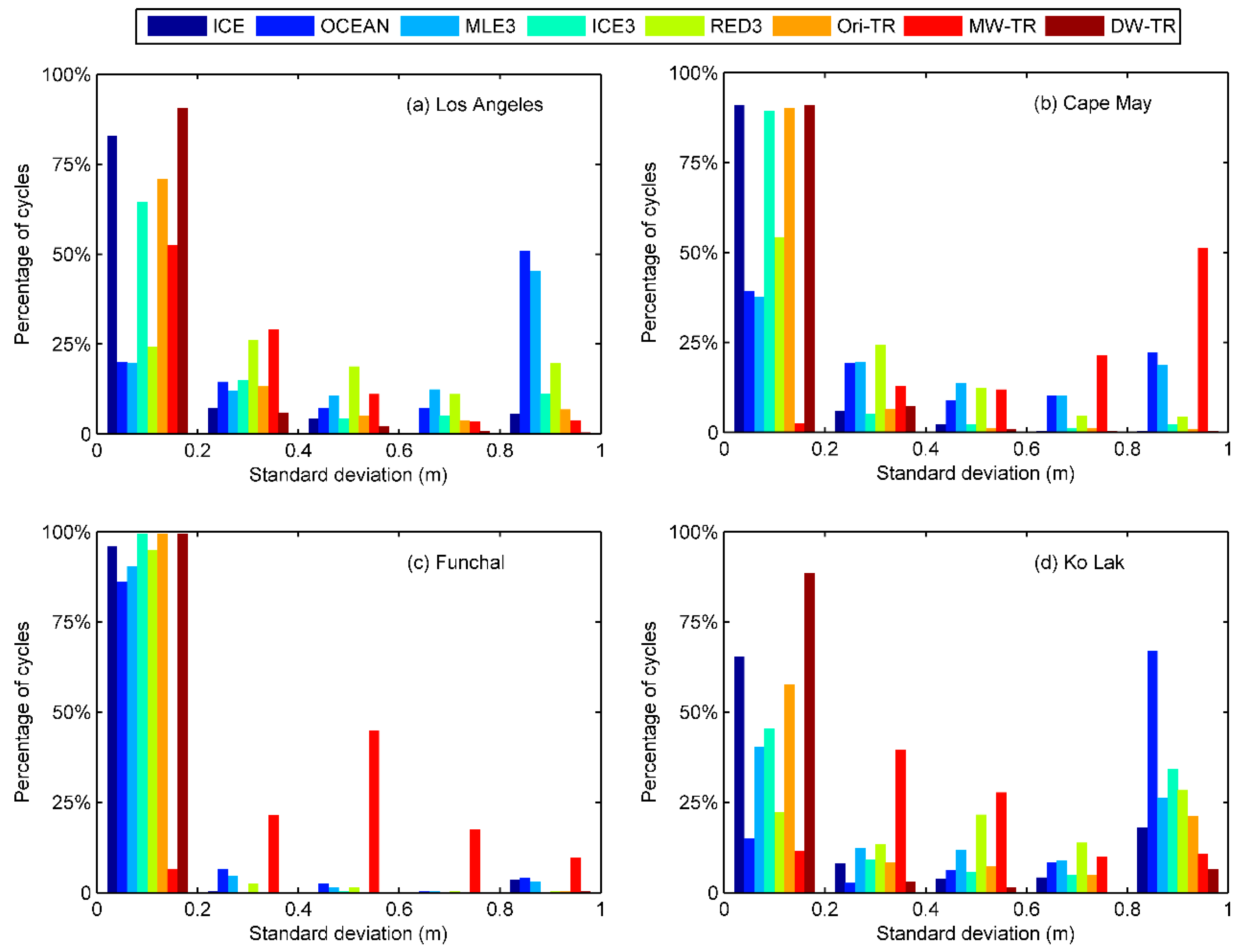 Remotesensing 09 01077 g004