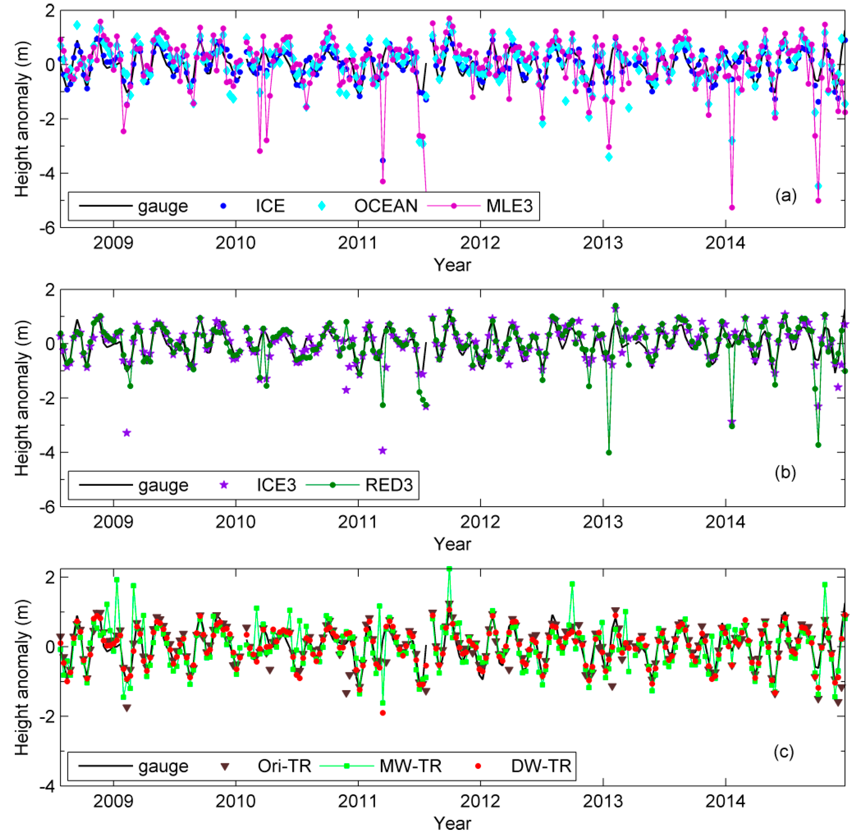 Remotesensing 09 01077 g005