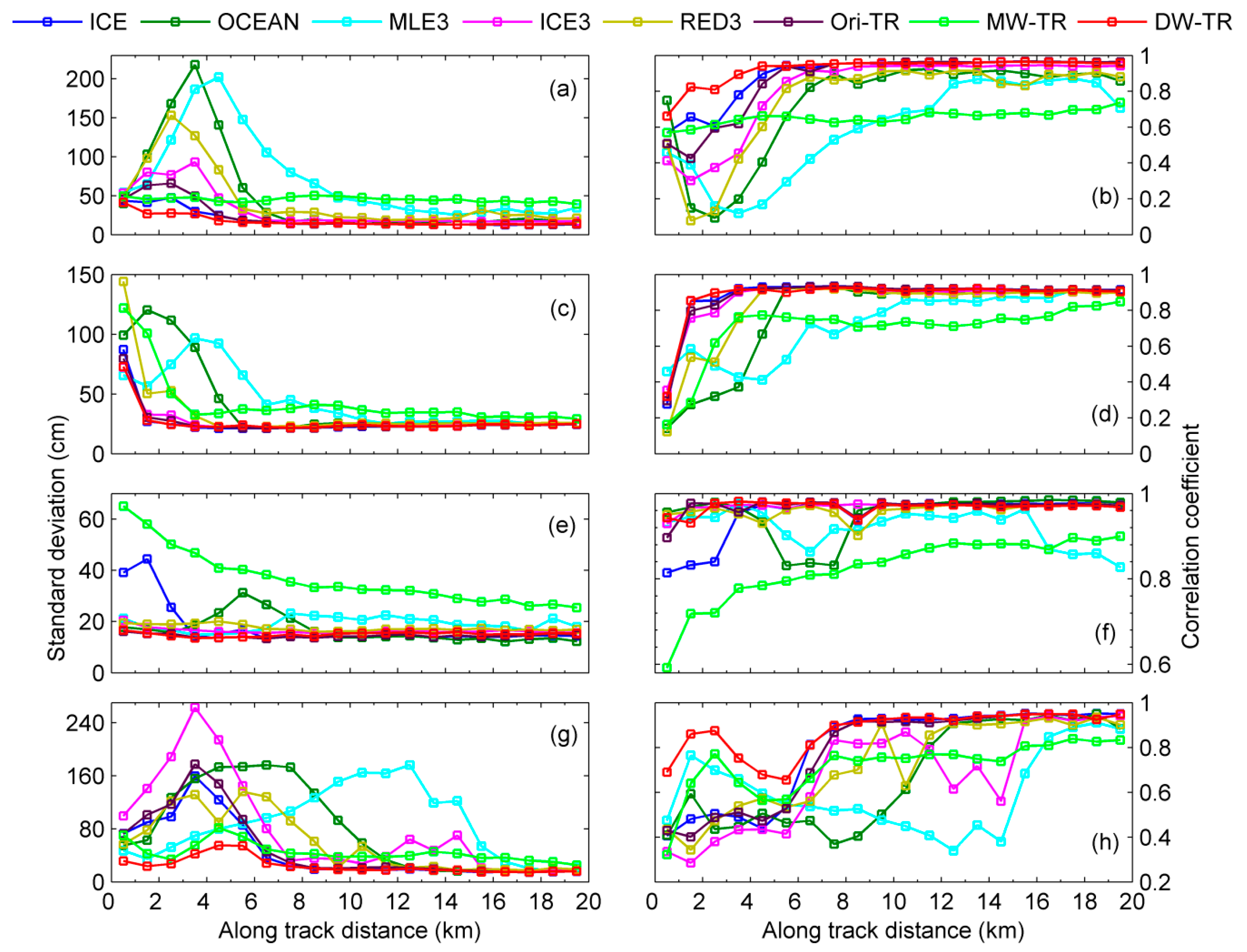 Remotesensing 09 01077 g006