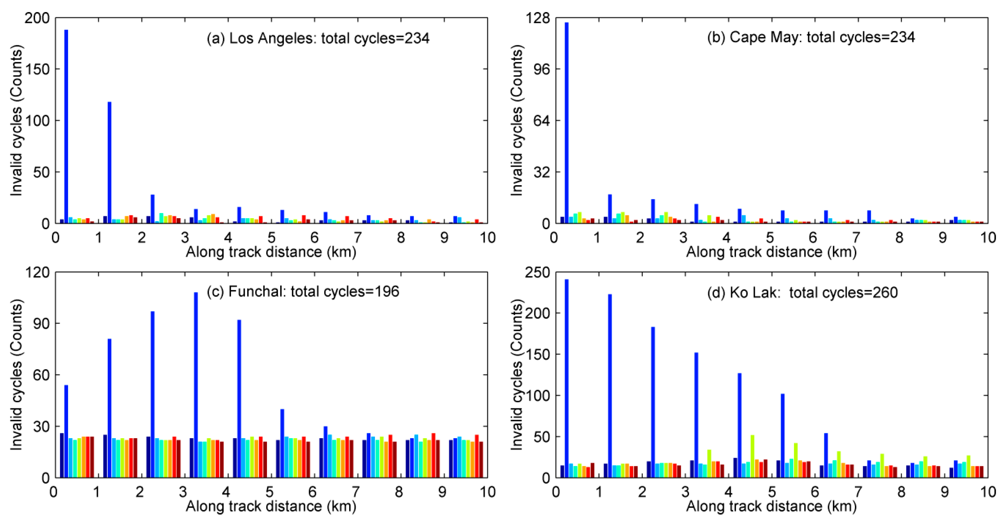 Remotesensing 09 01077 g007