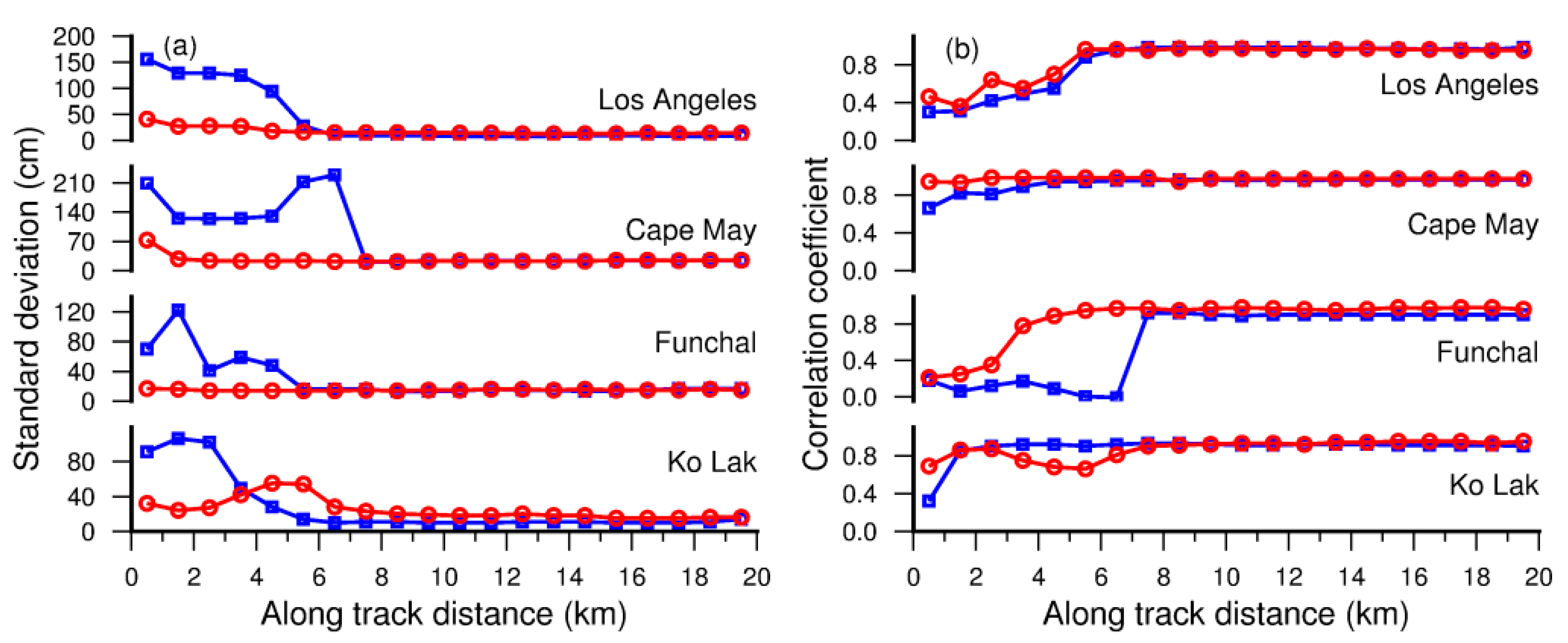Remotesensing 09 01077 g008a