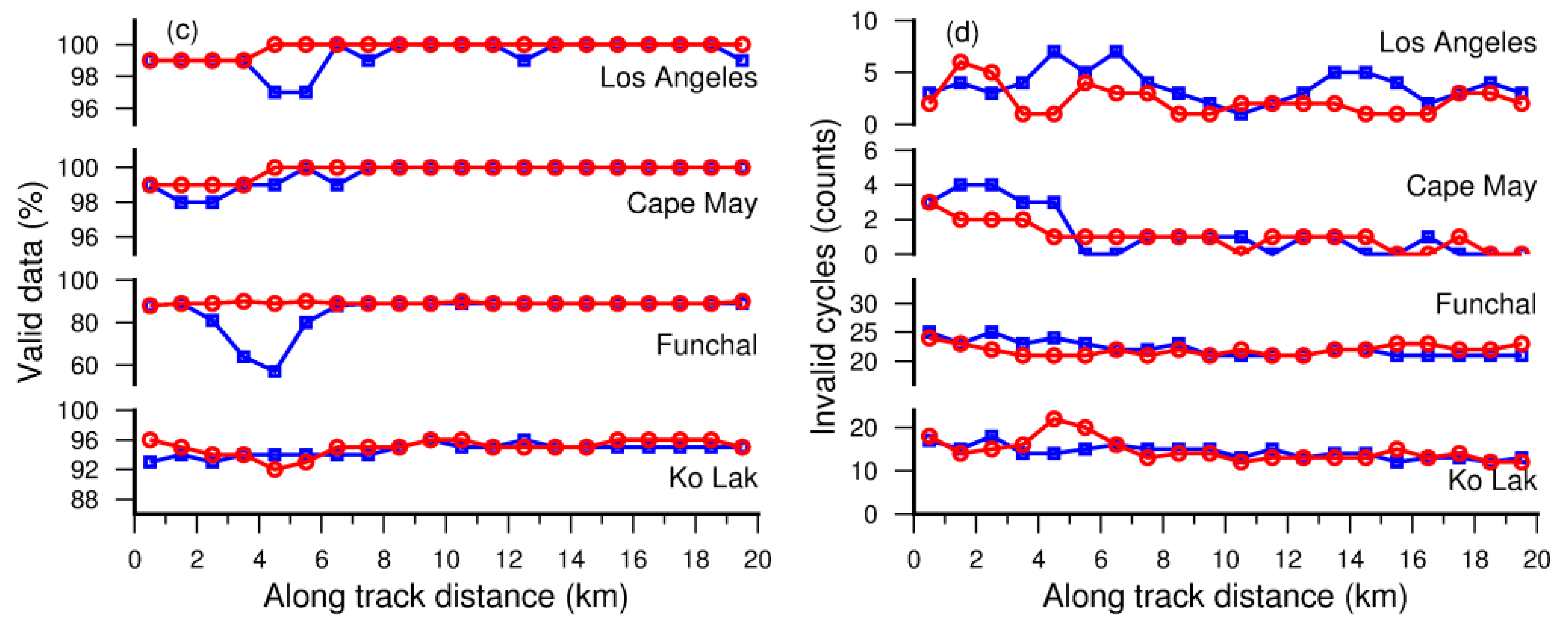 Remotesensing 09 01077 g008b