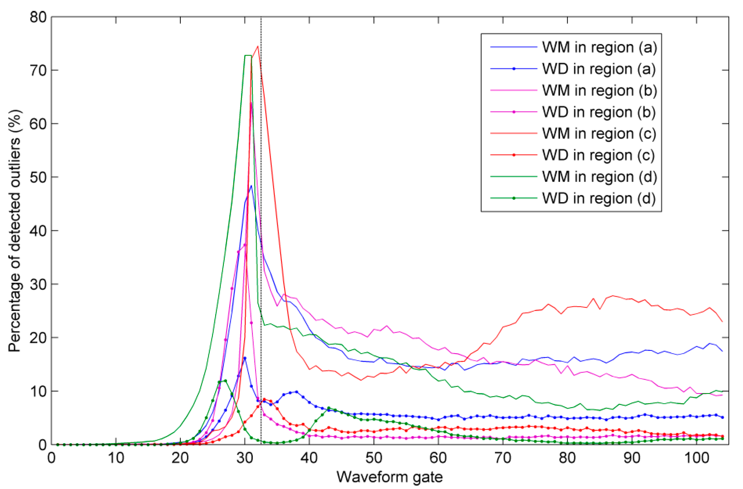 Remotesensing 09 01077 g009