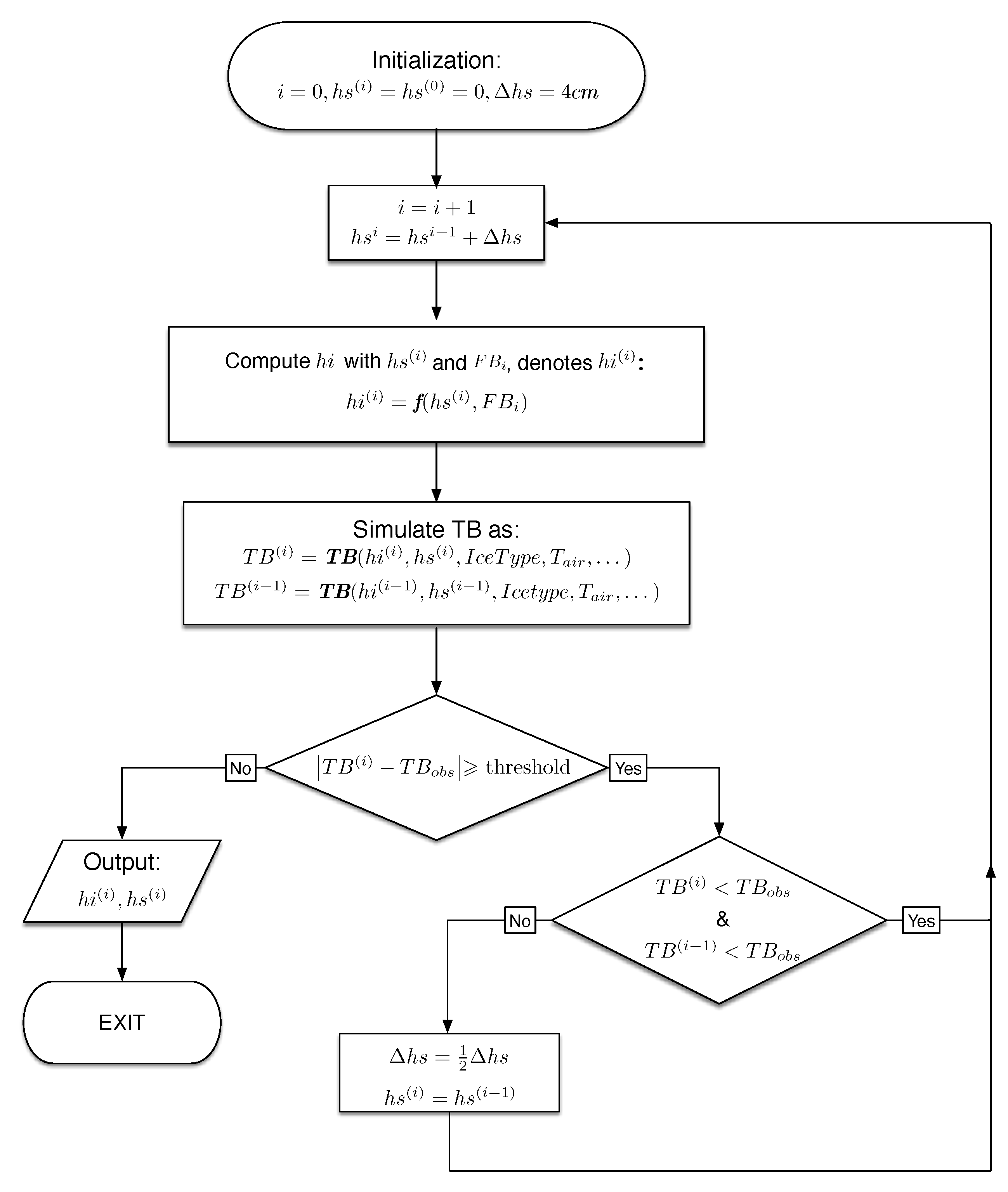 Remotesensing 09 01079 g005 Remotesensing 09 01079 g005