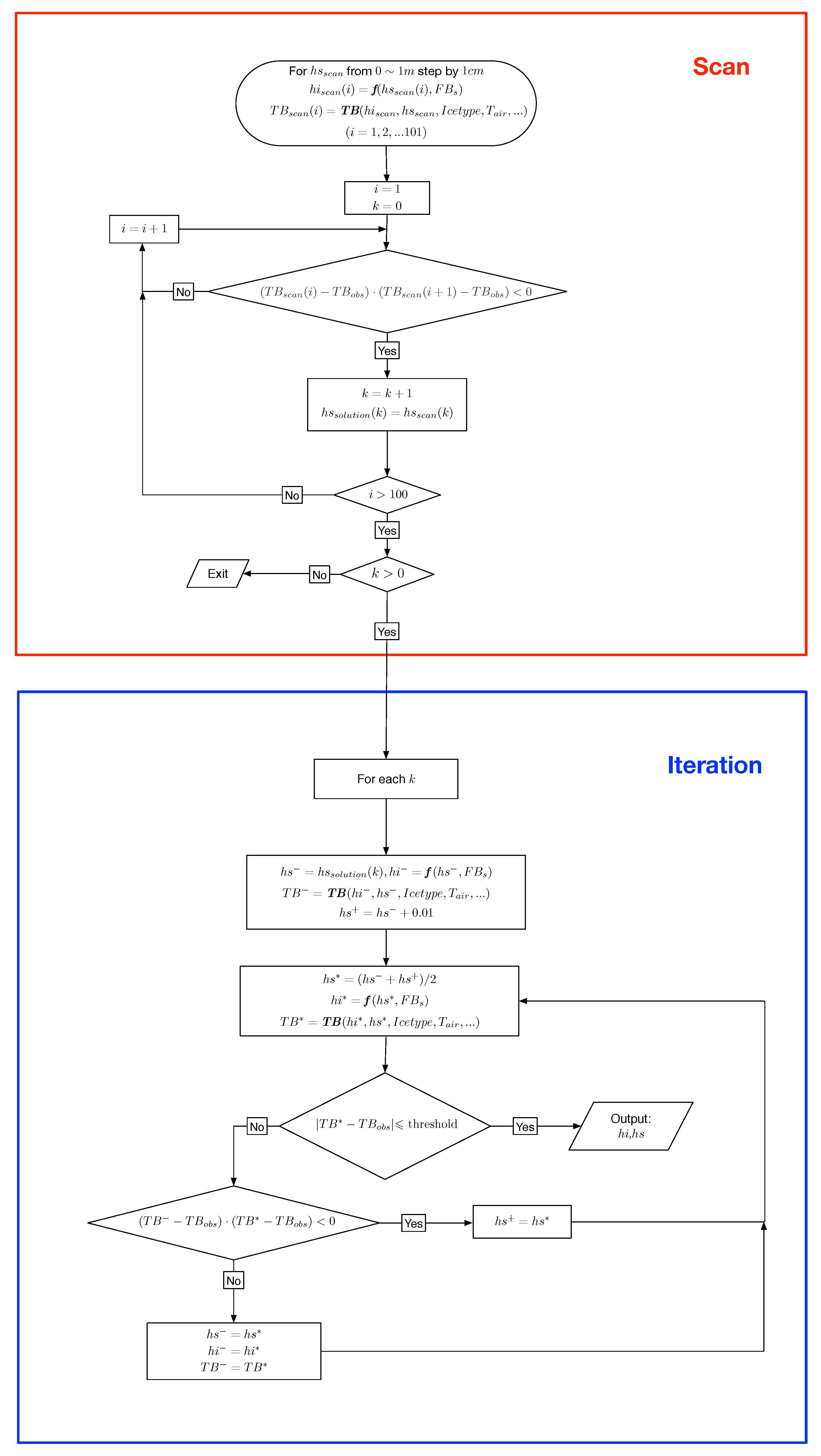 Remotesensing 09 01079 g006 Remotesensing 09 01079 g006