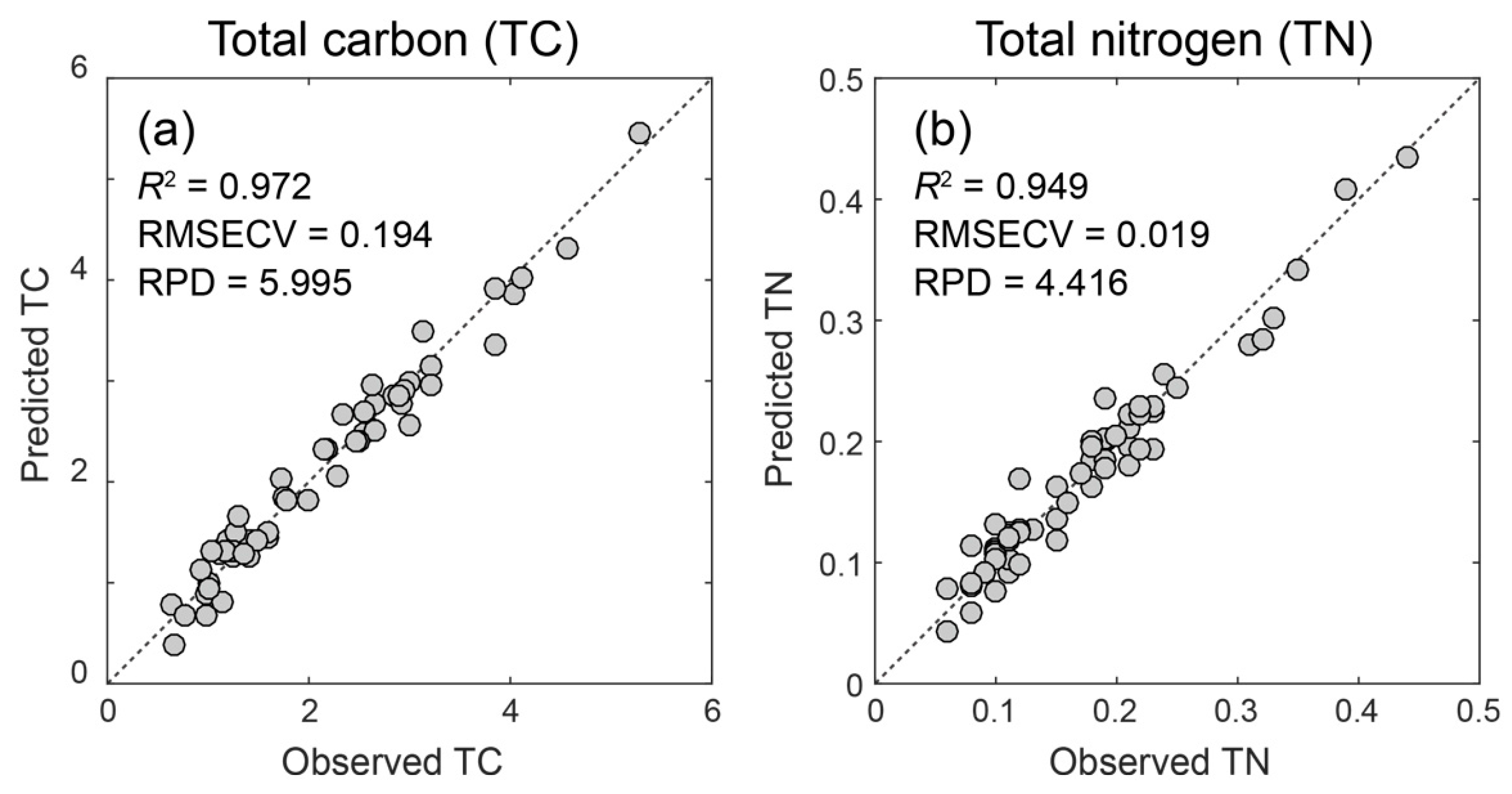 Remotesensing 09 01081 g004