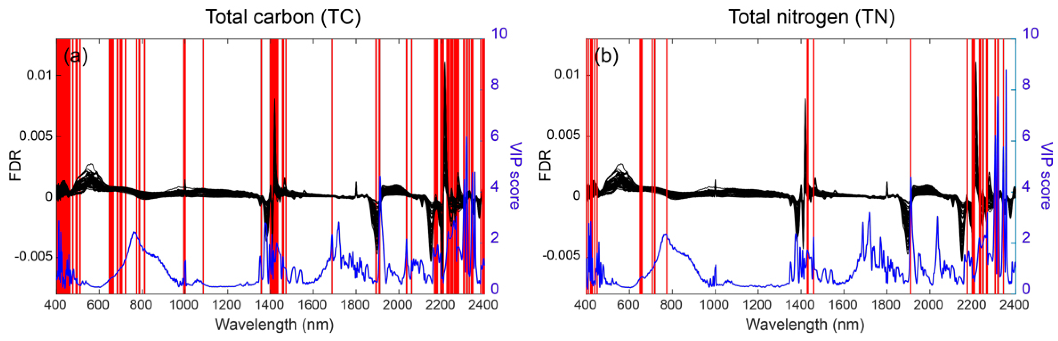 Remotesensing 09 01081 g005