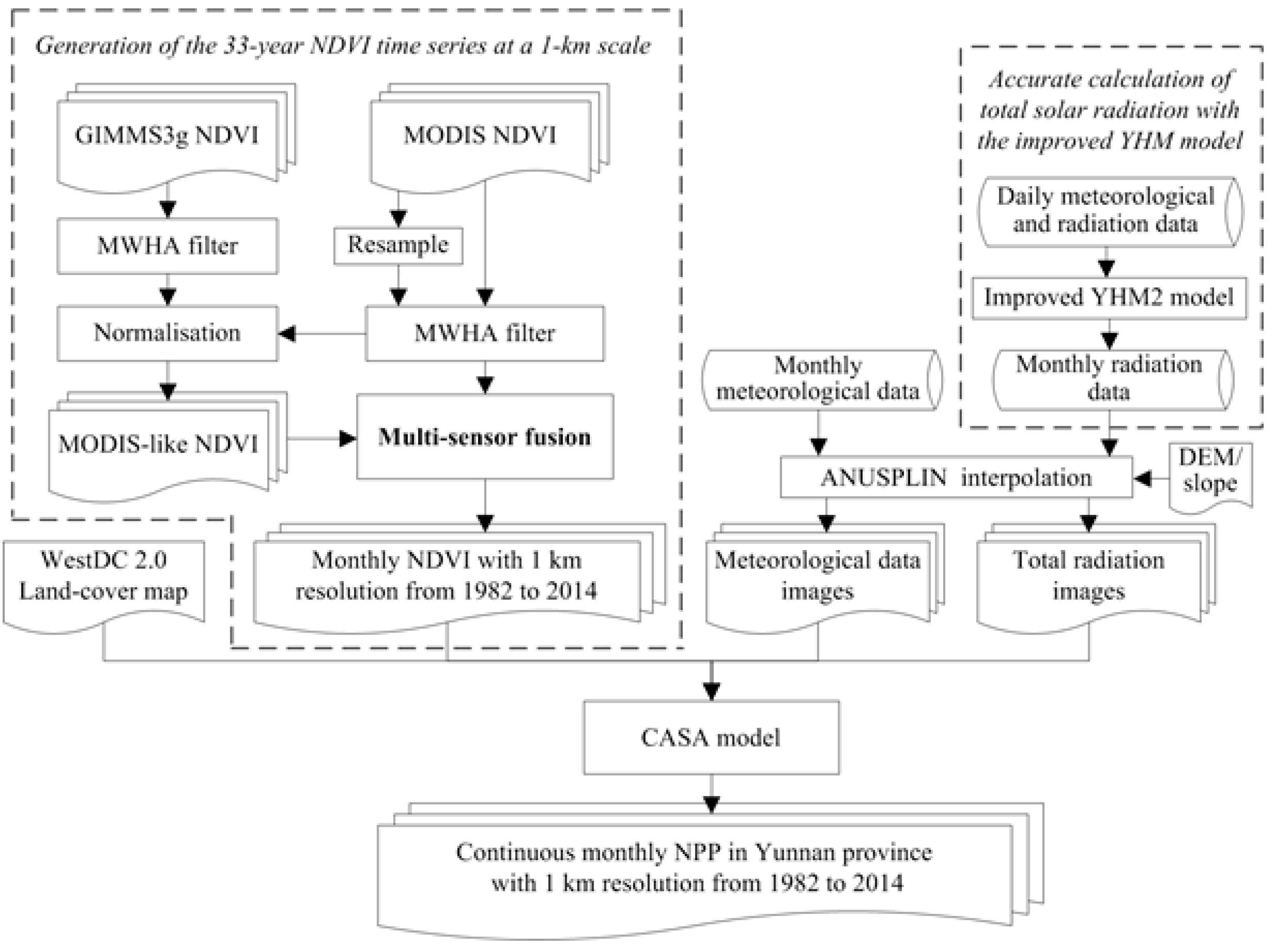 Remotesensing 09 01082 g002
