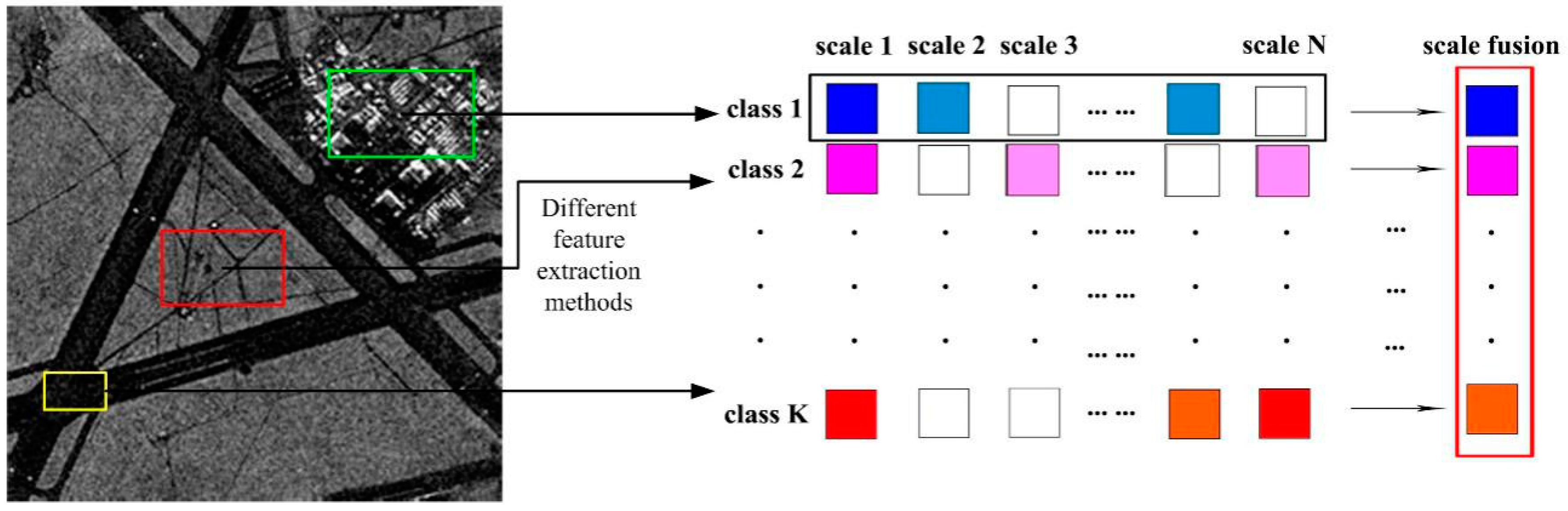Remotesensing 09 01085 g001