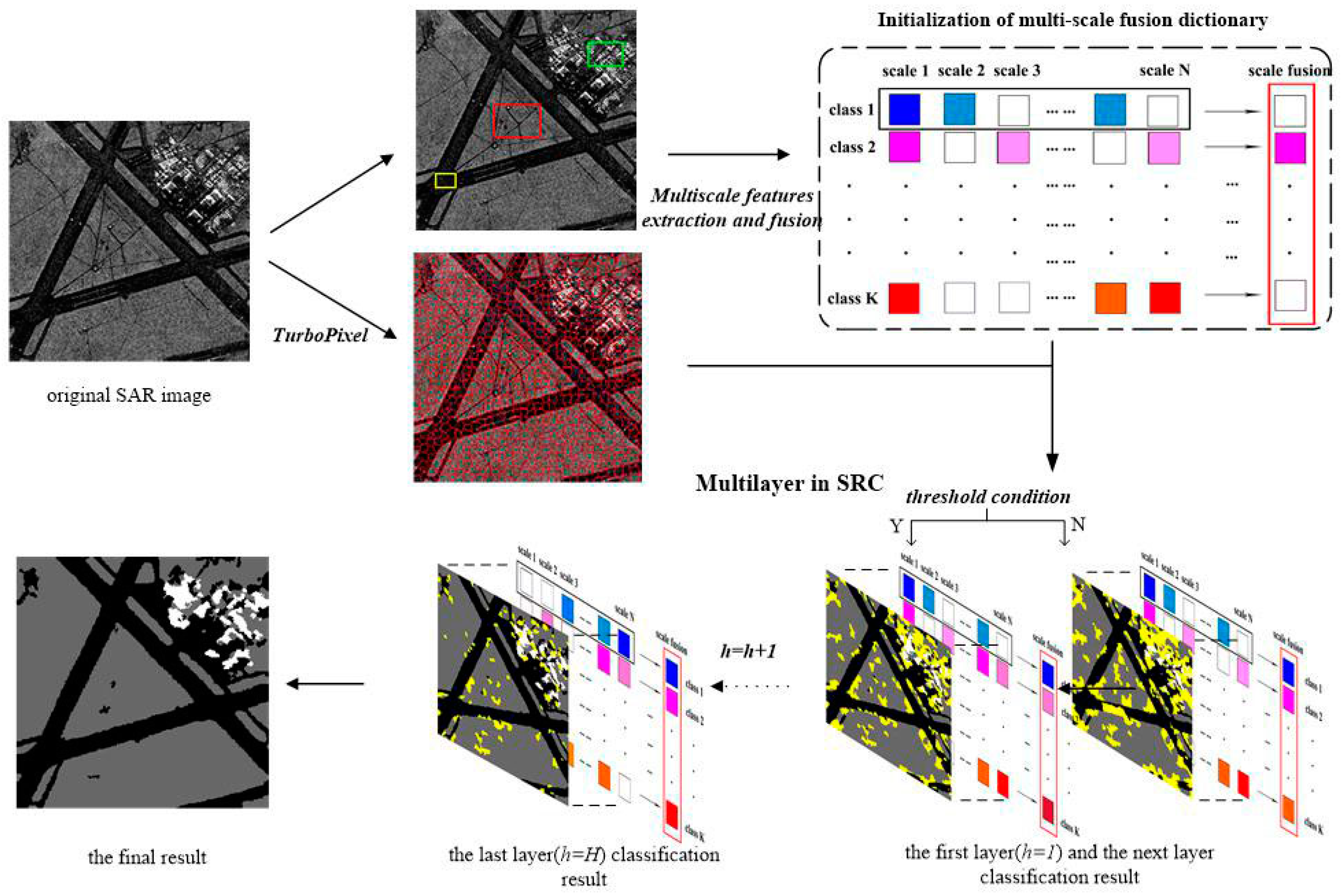 Remotesensing 09 01085 g003