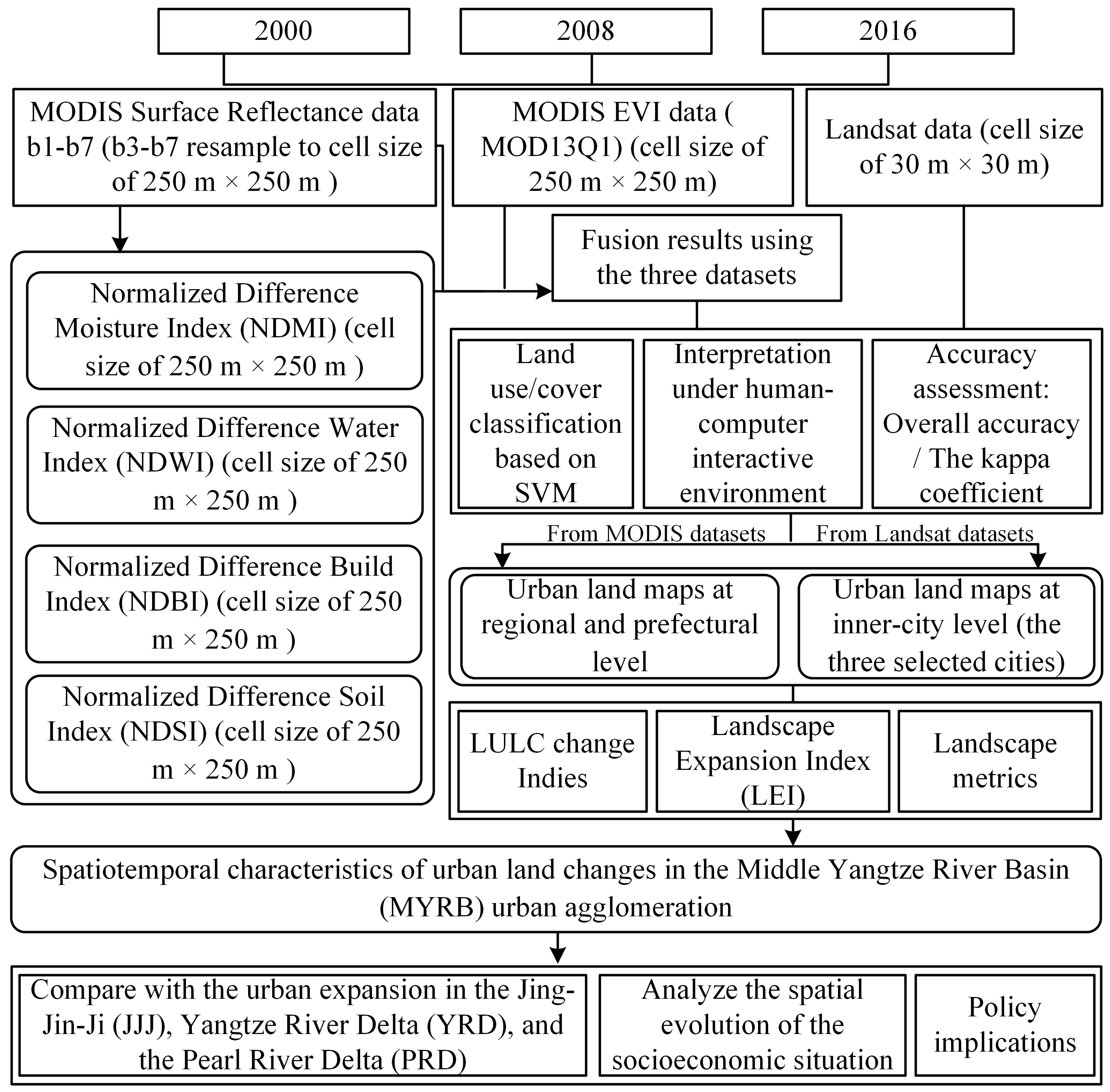 Remotesensing 09 01086 g002