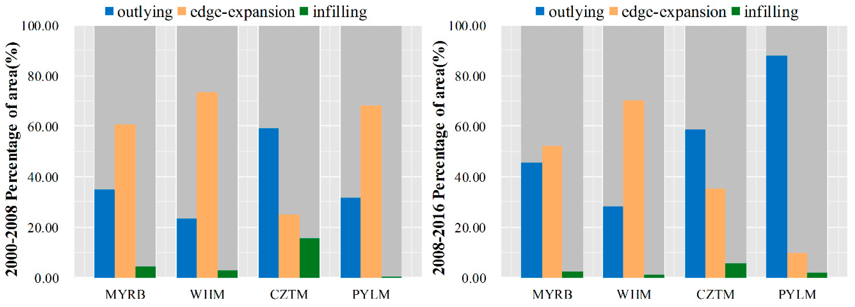 Remotesensing 09 01086 g005