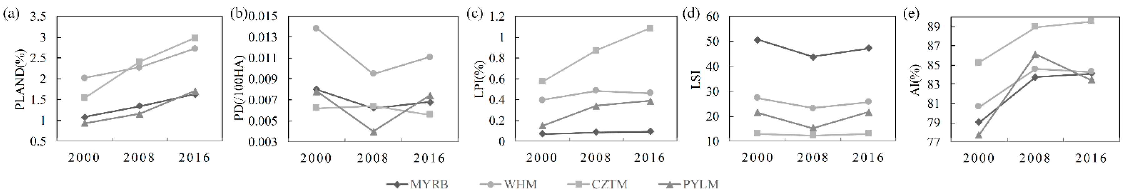 Remotesensing 09 01086 g006