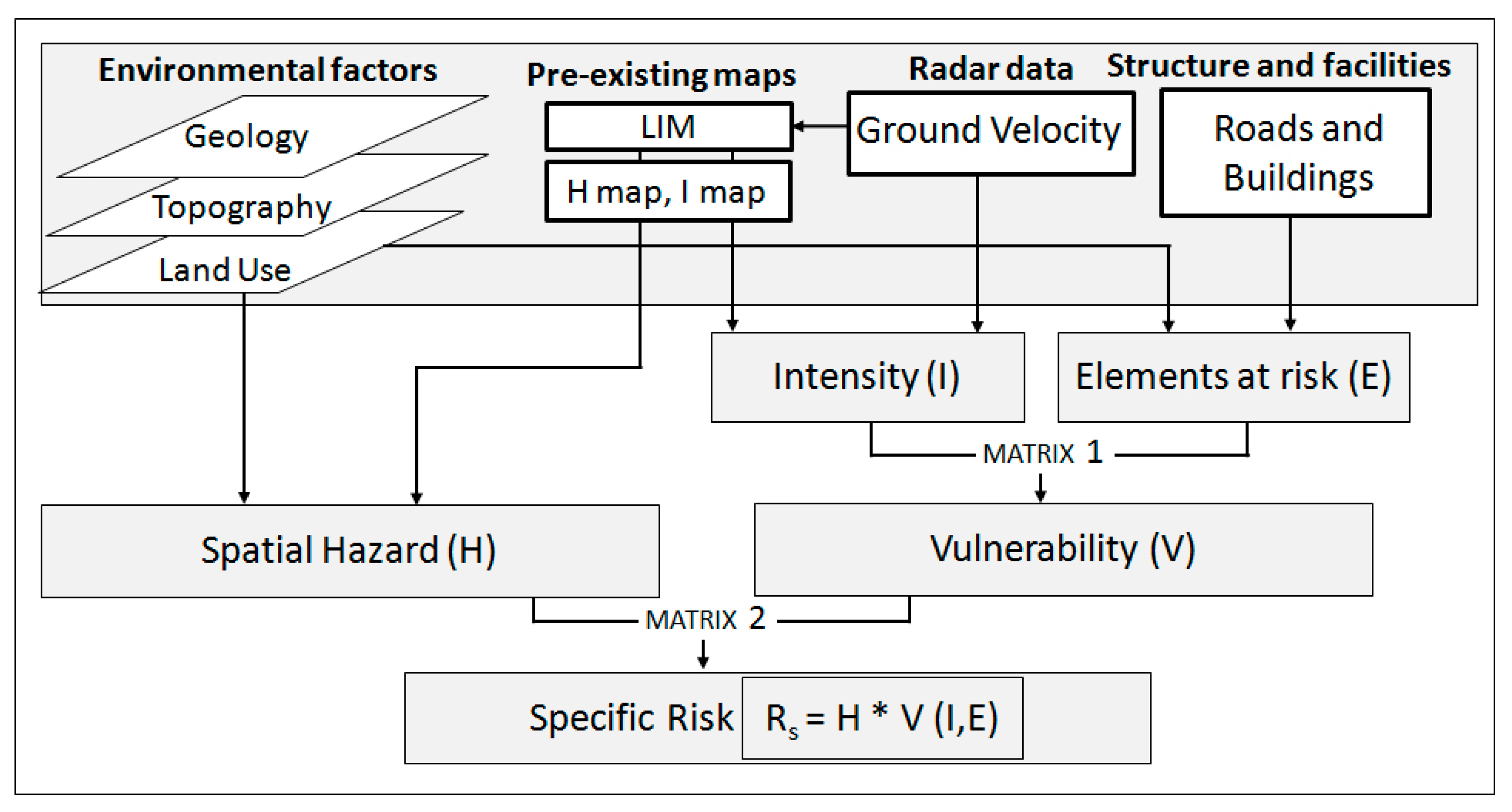 Remotesensing 09 01093 g001 Remotesensing 09 01093 g001