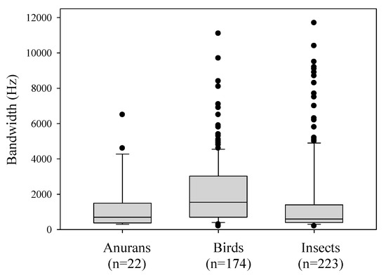 Remotesensing 09 01096 g005 550