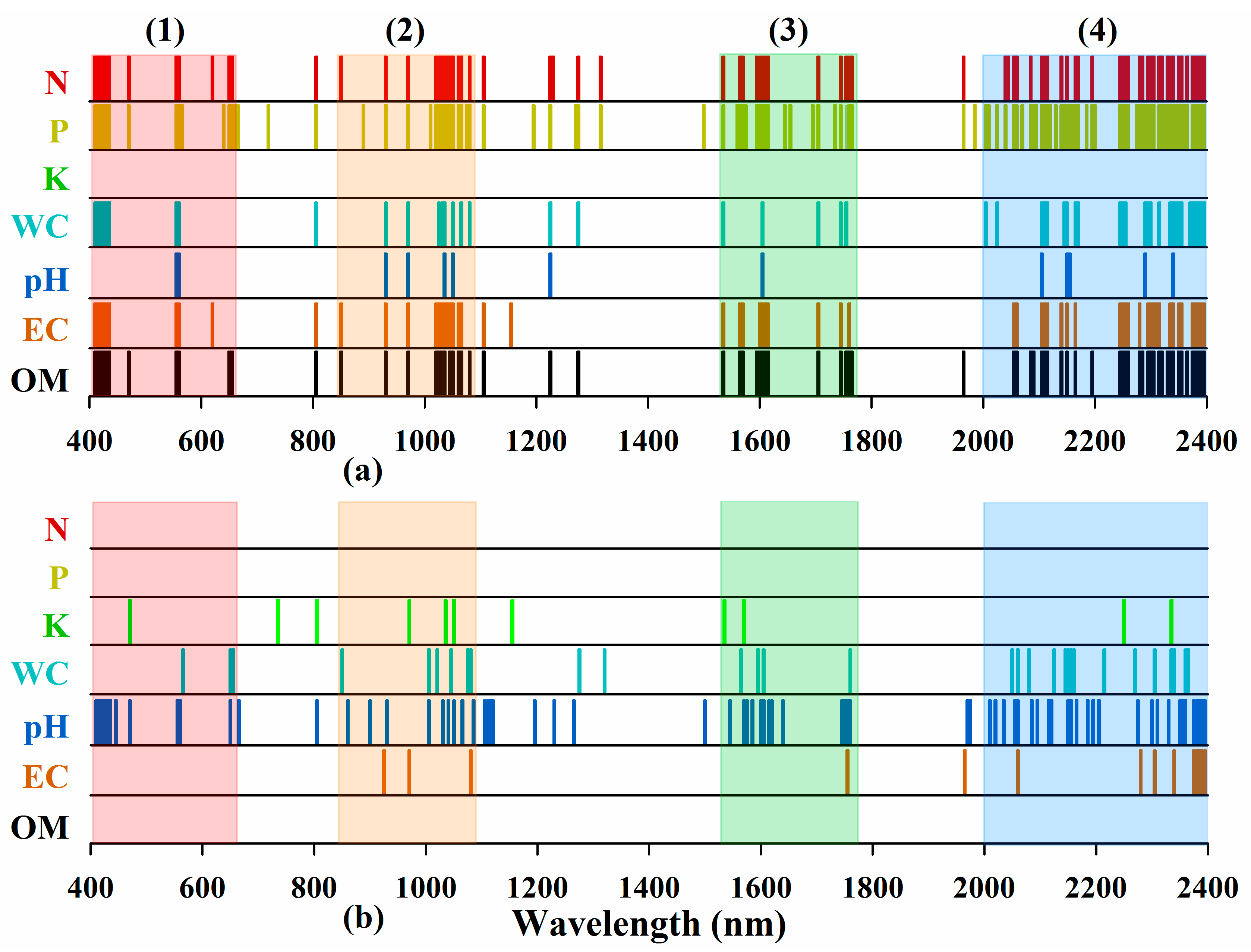 Remotesensing 09 01099 g005