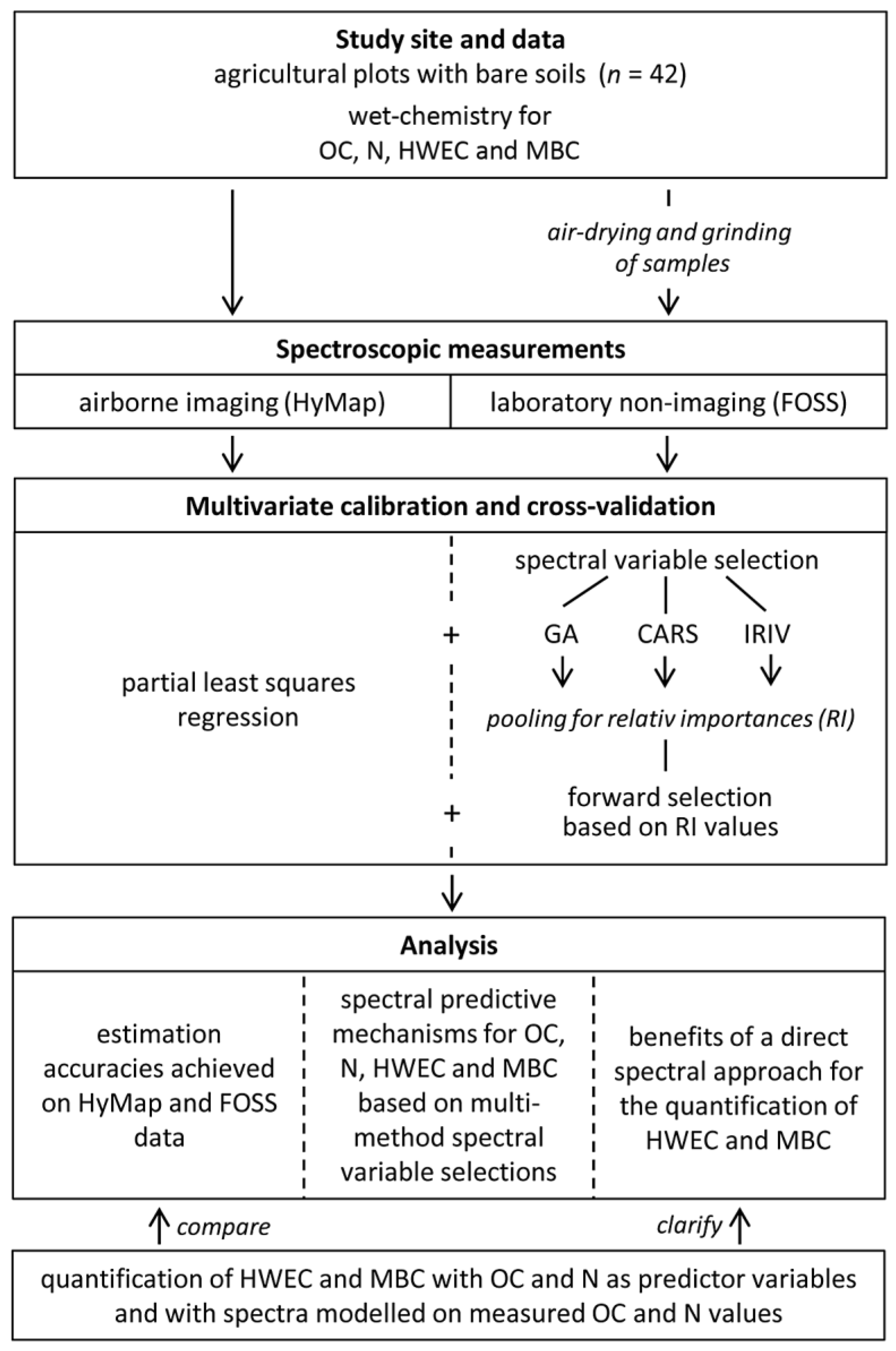 Remotesensing 09 01103 g002