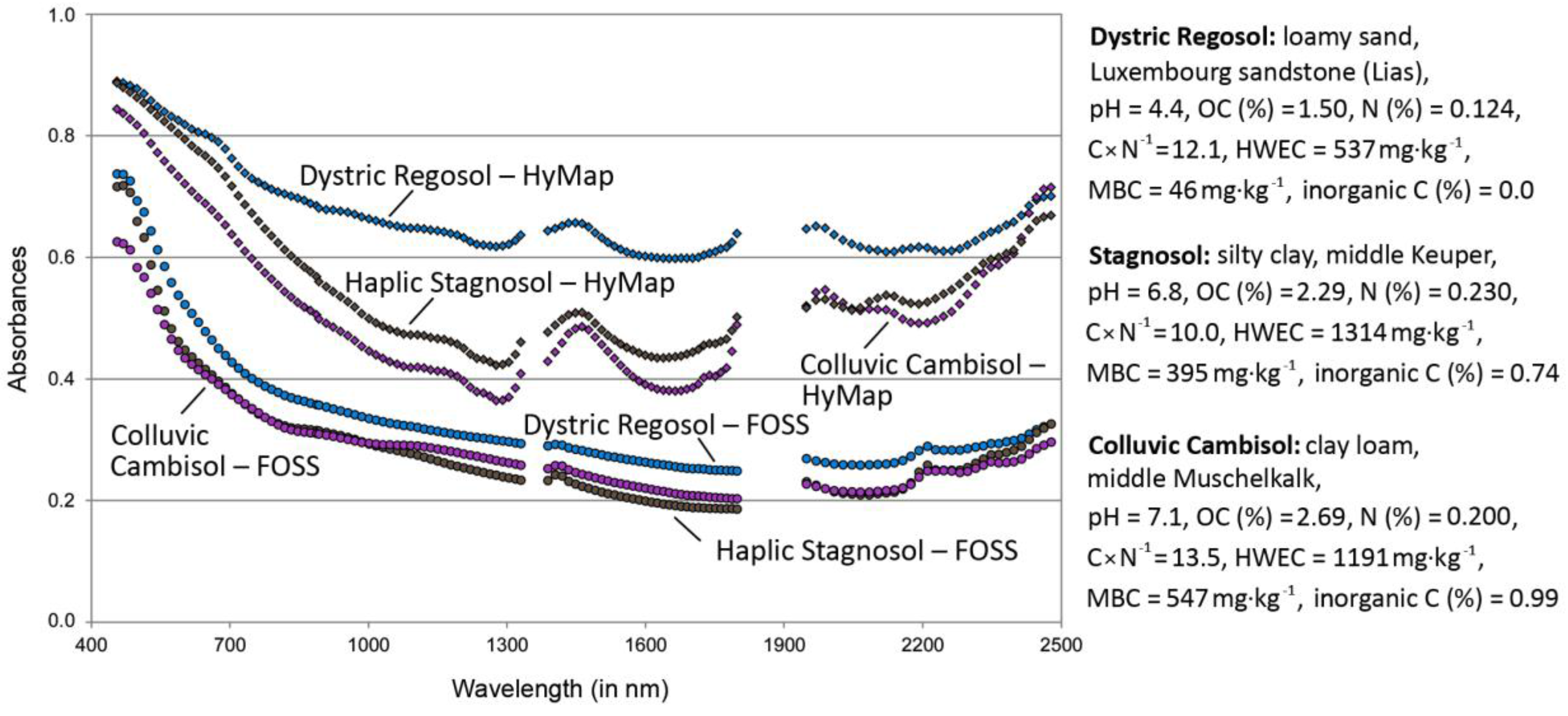 Remotesensing 09 01103 g003