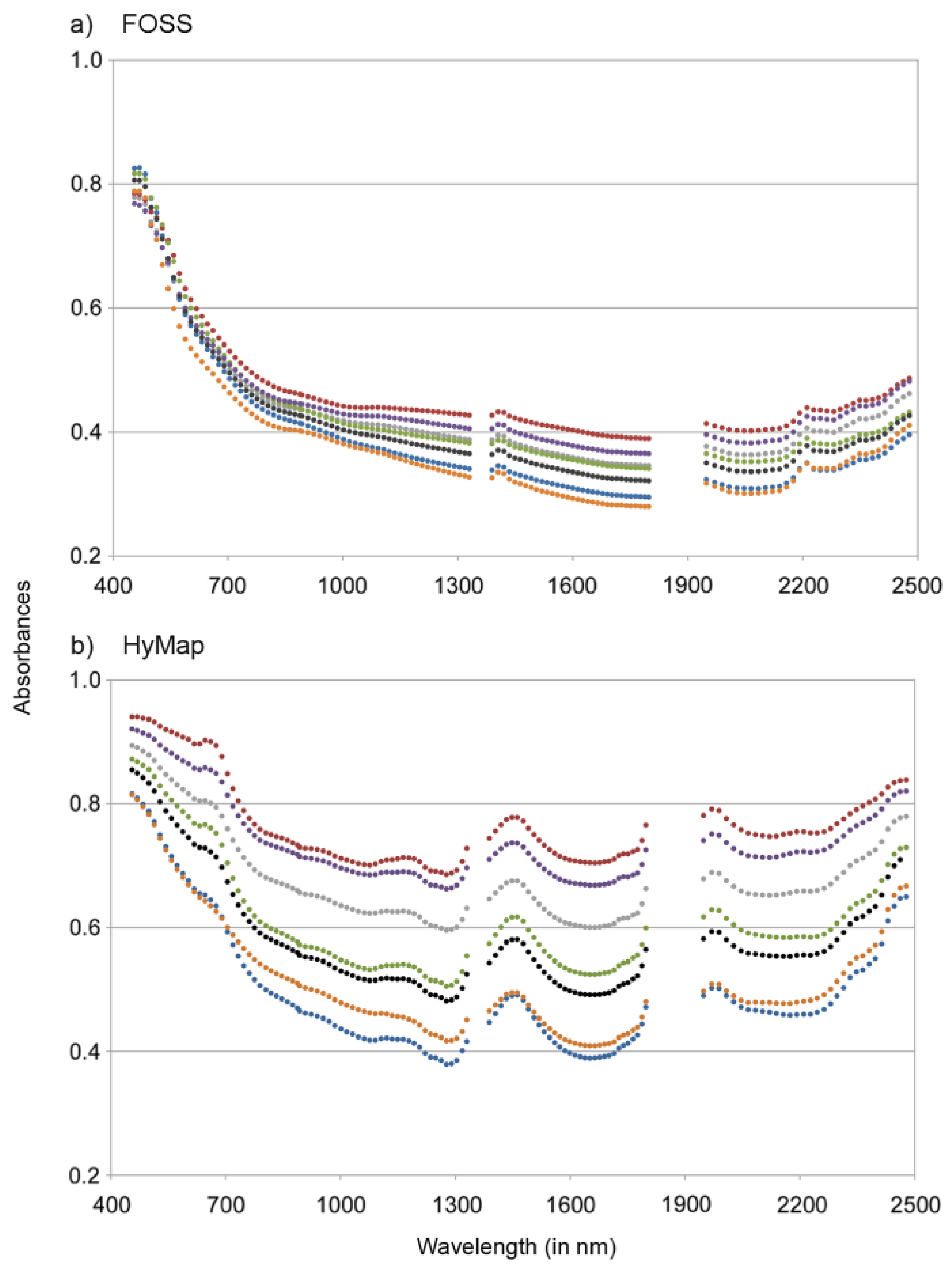 Remotesensing 09 01103 g004