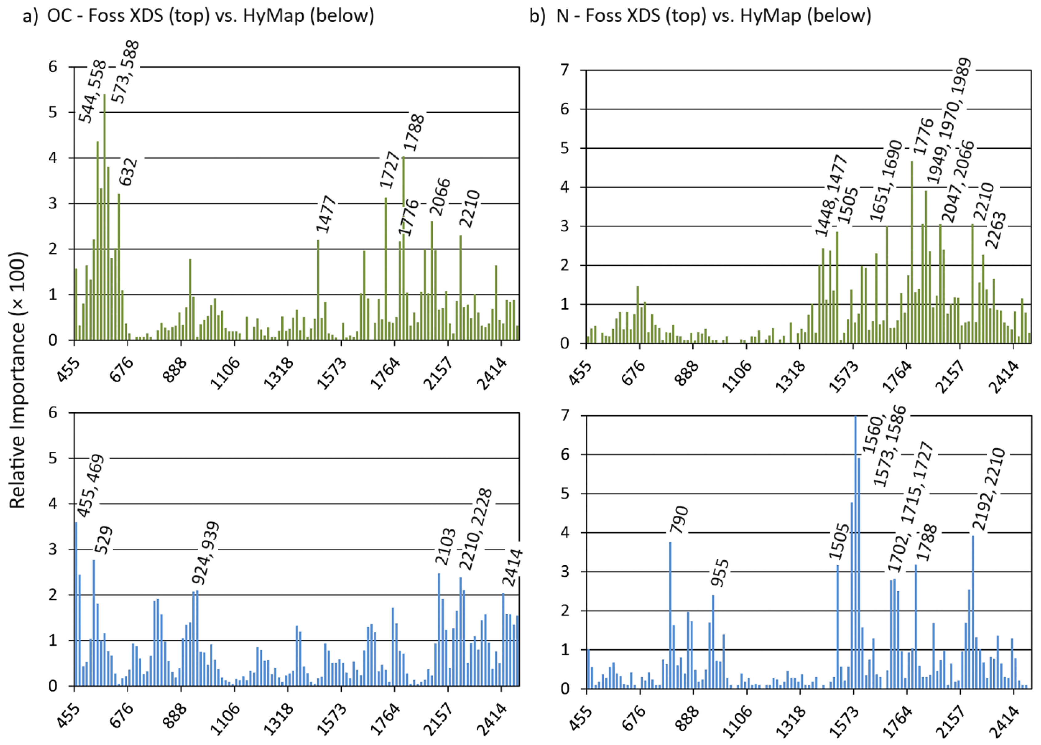Remotesensing 09 01103 g005