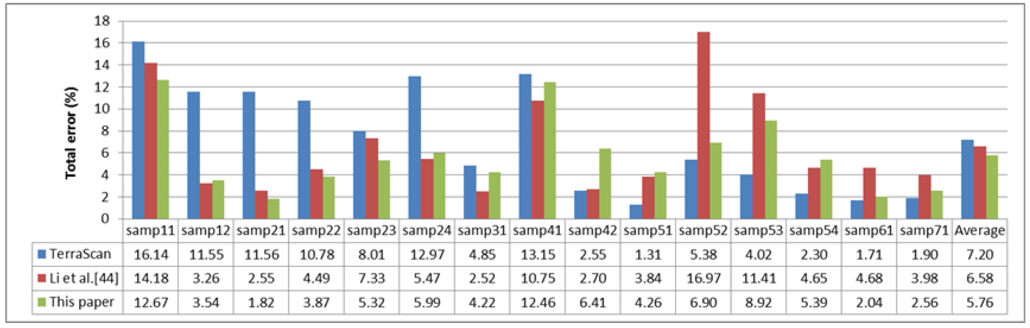 Remotesensing 09 01104 g009