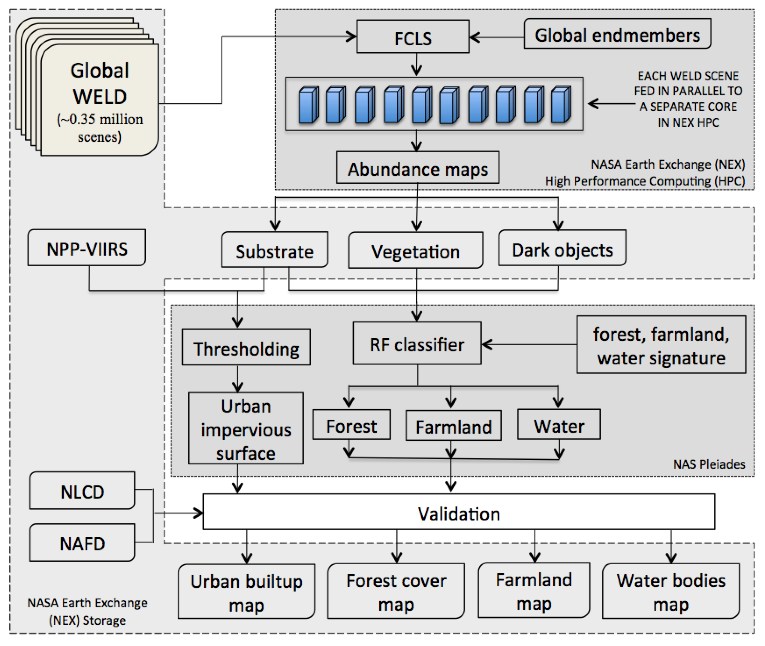 Remotesensing 09 01105 g003