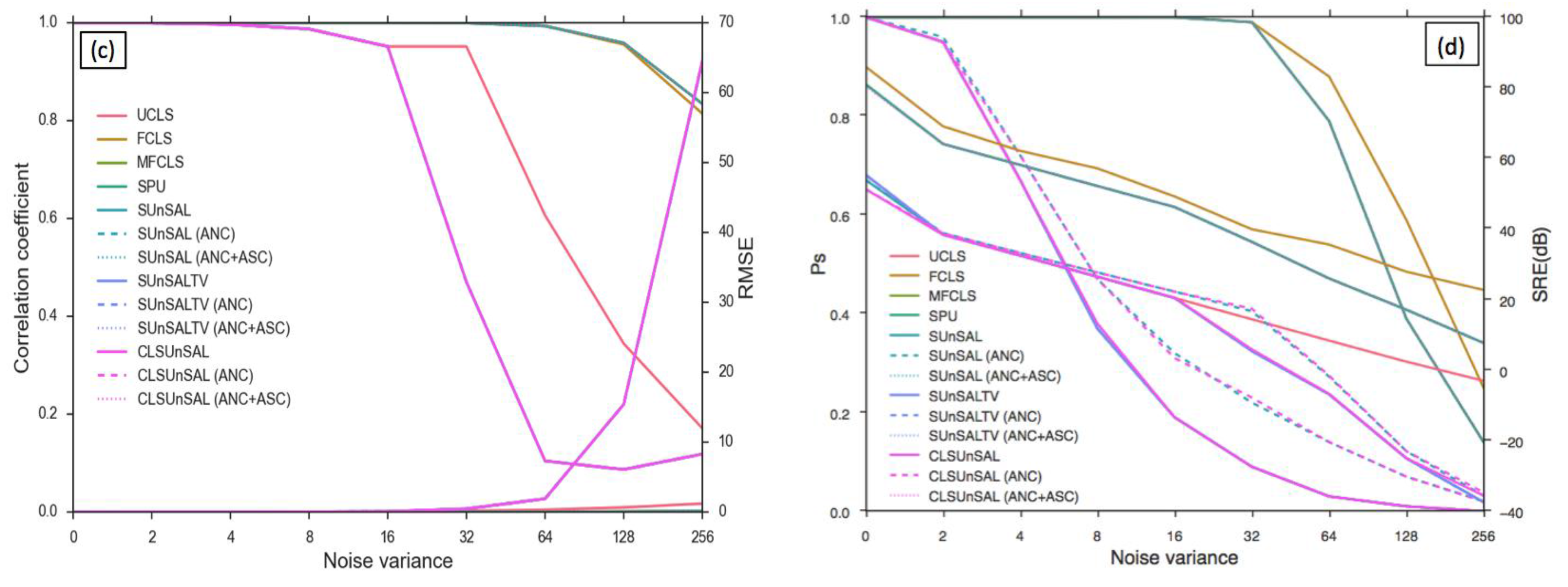 Remotesensing 09 01105 g005b