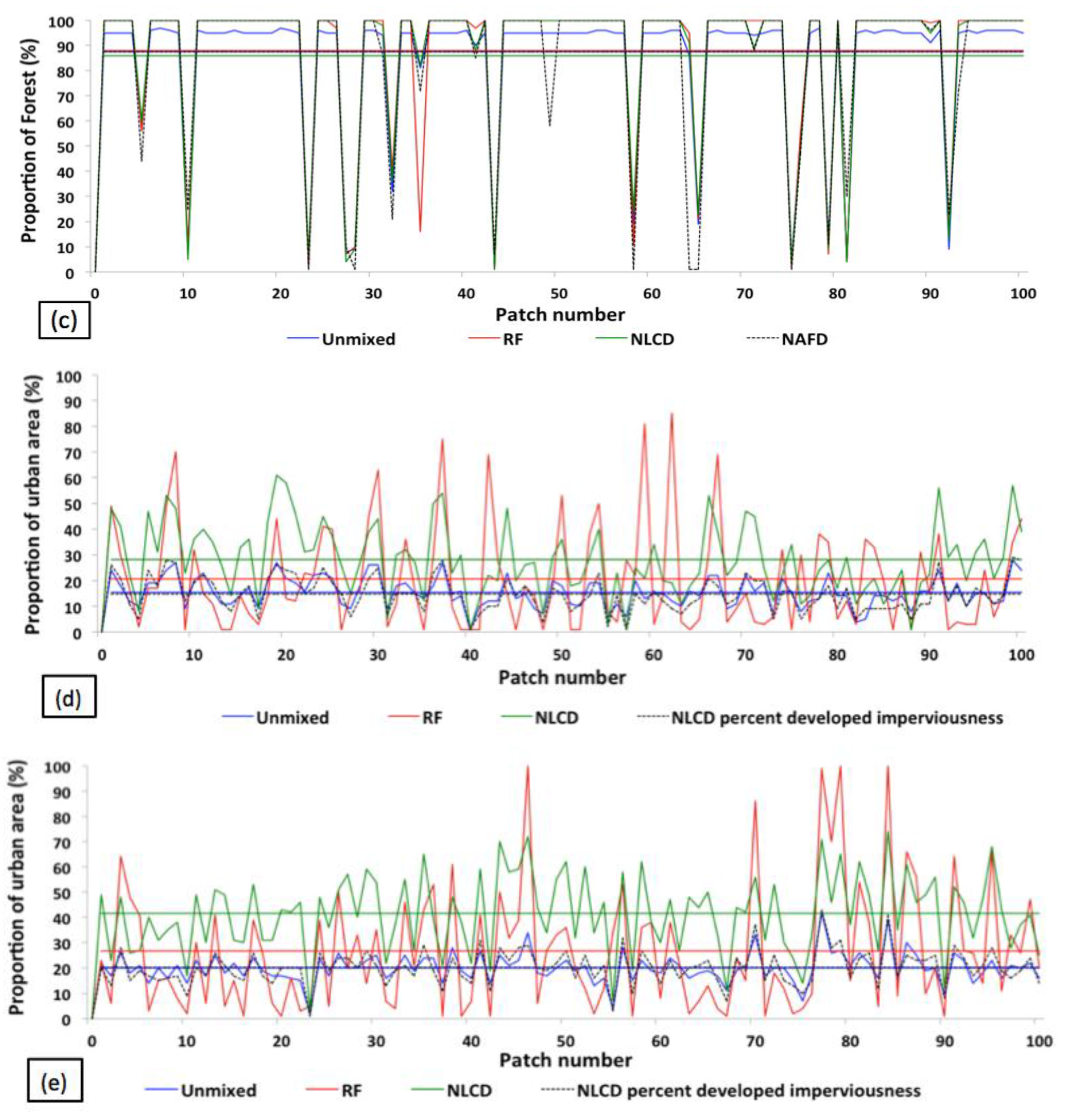 Remotesensing 09 01105 g011b
