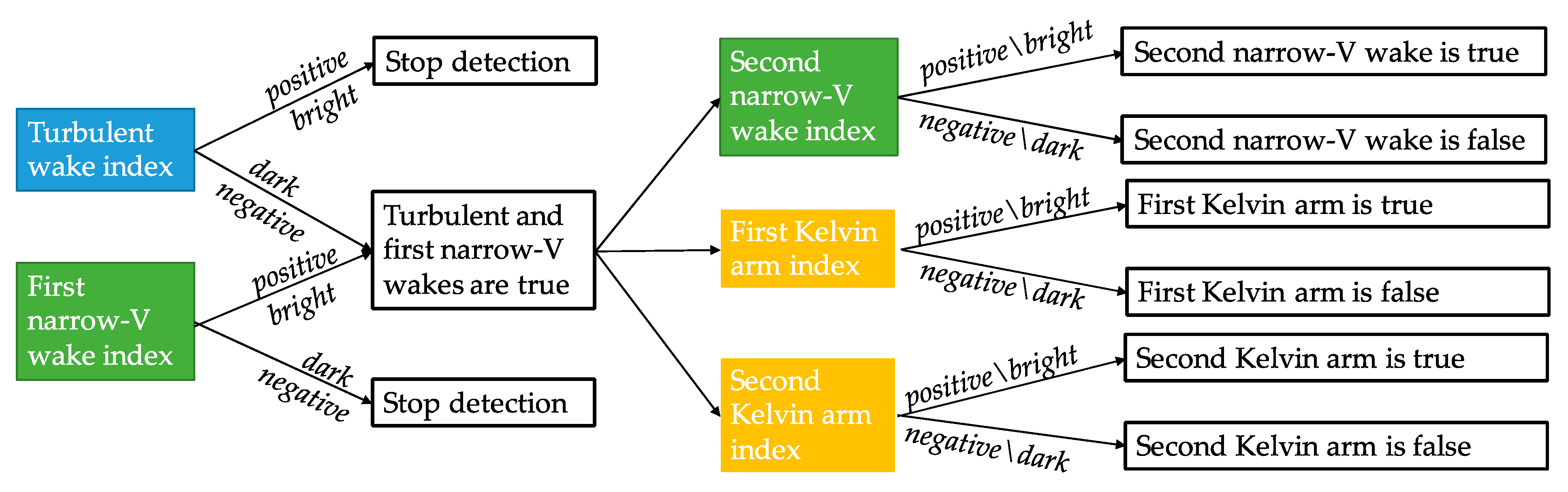 Remotesensing 09 01107 g003