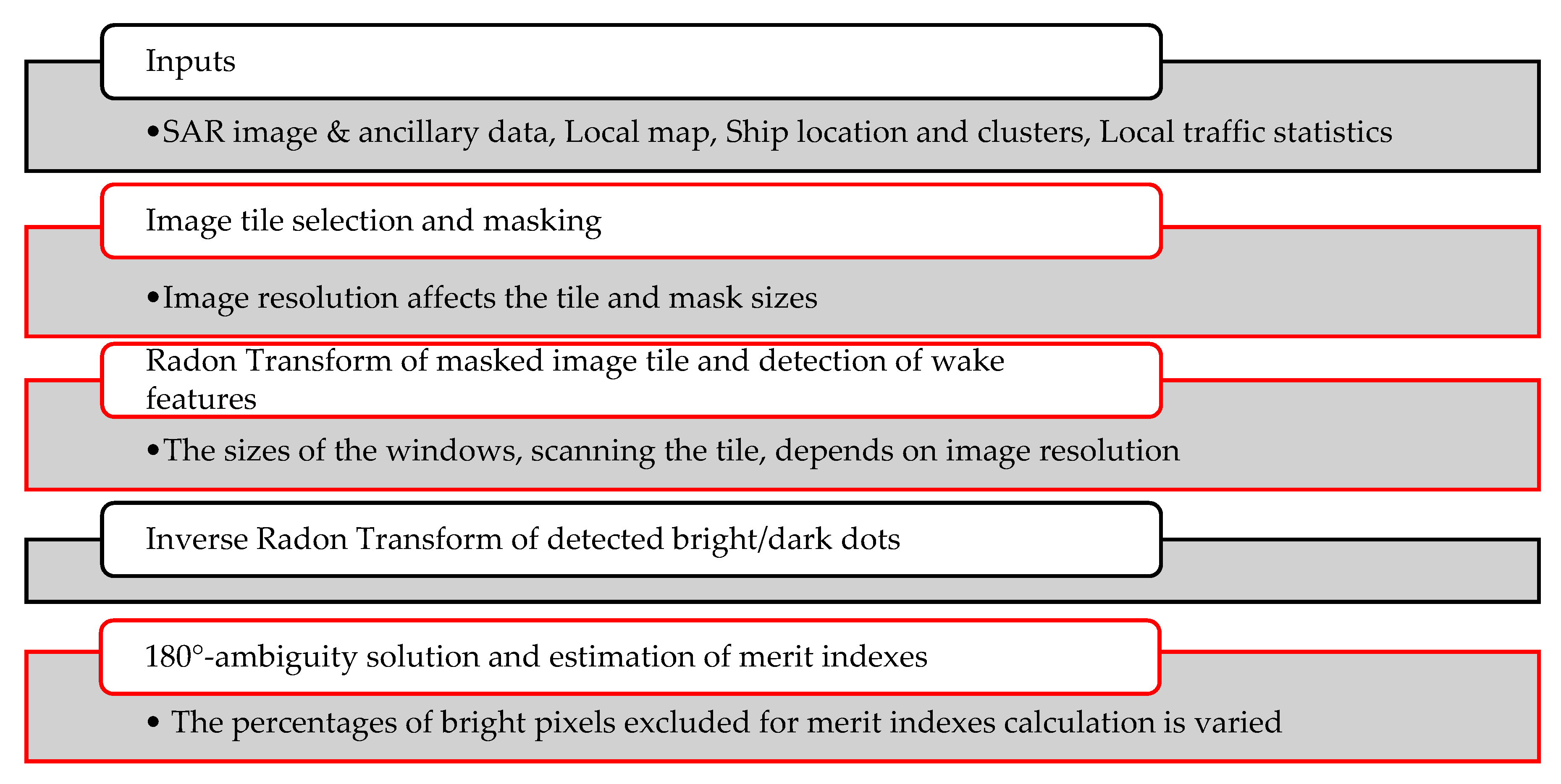 Remotesensing 09 01107 g004