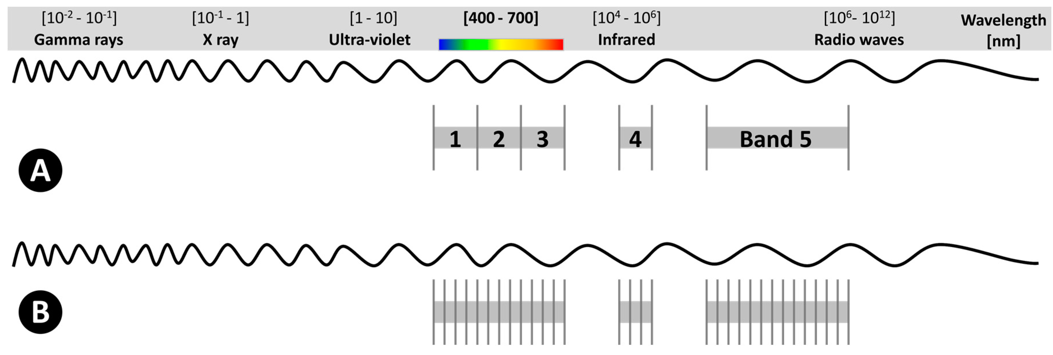 Remotesensing 09 01110 g001 Remotesensing 09 01110 g001