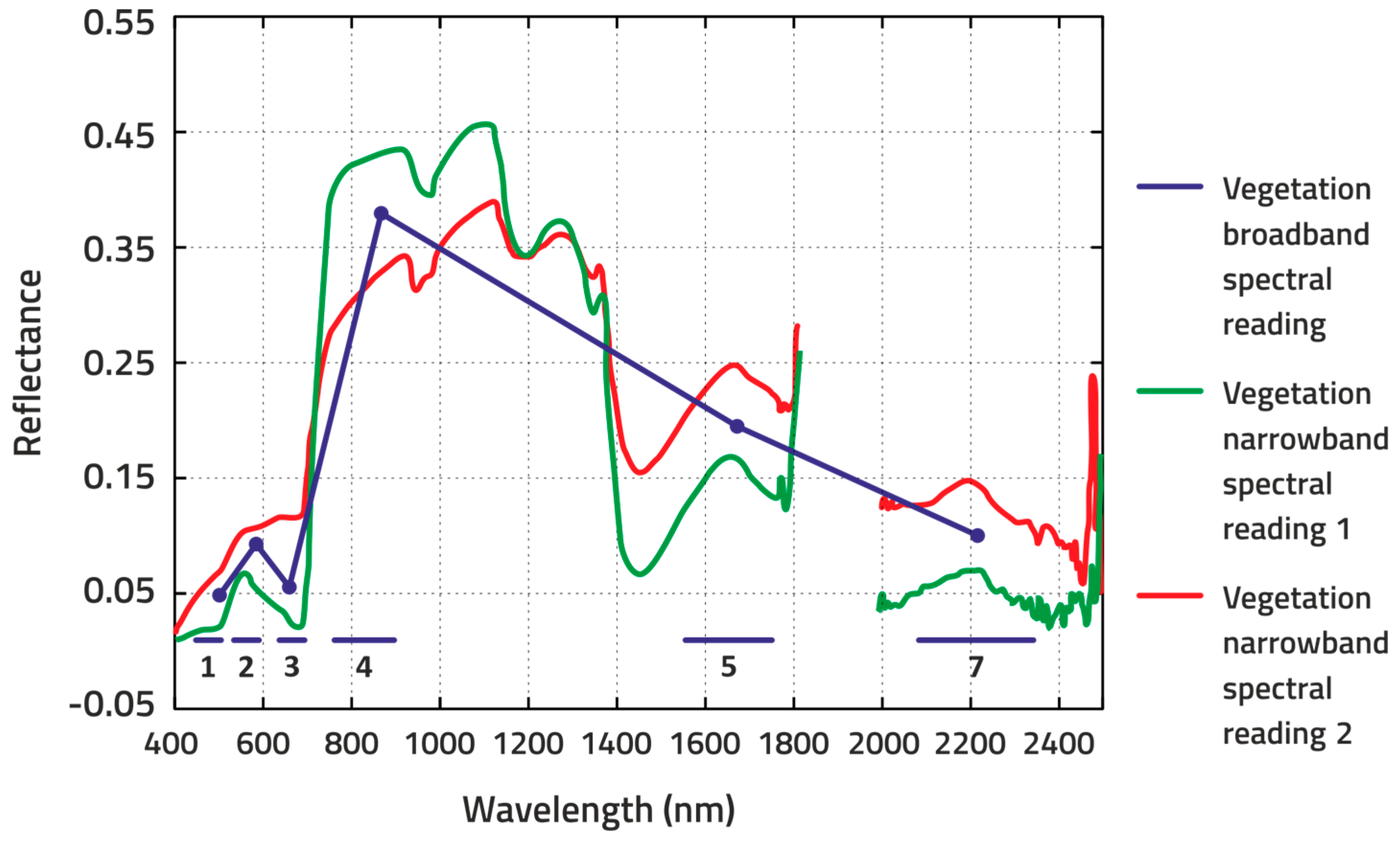 Remotesensing 09 01110 g002 Remotesensing 09 01110 g002