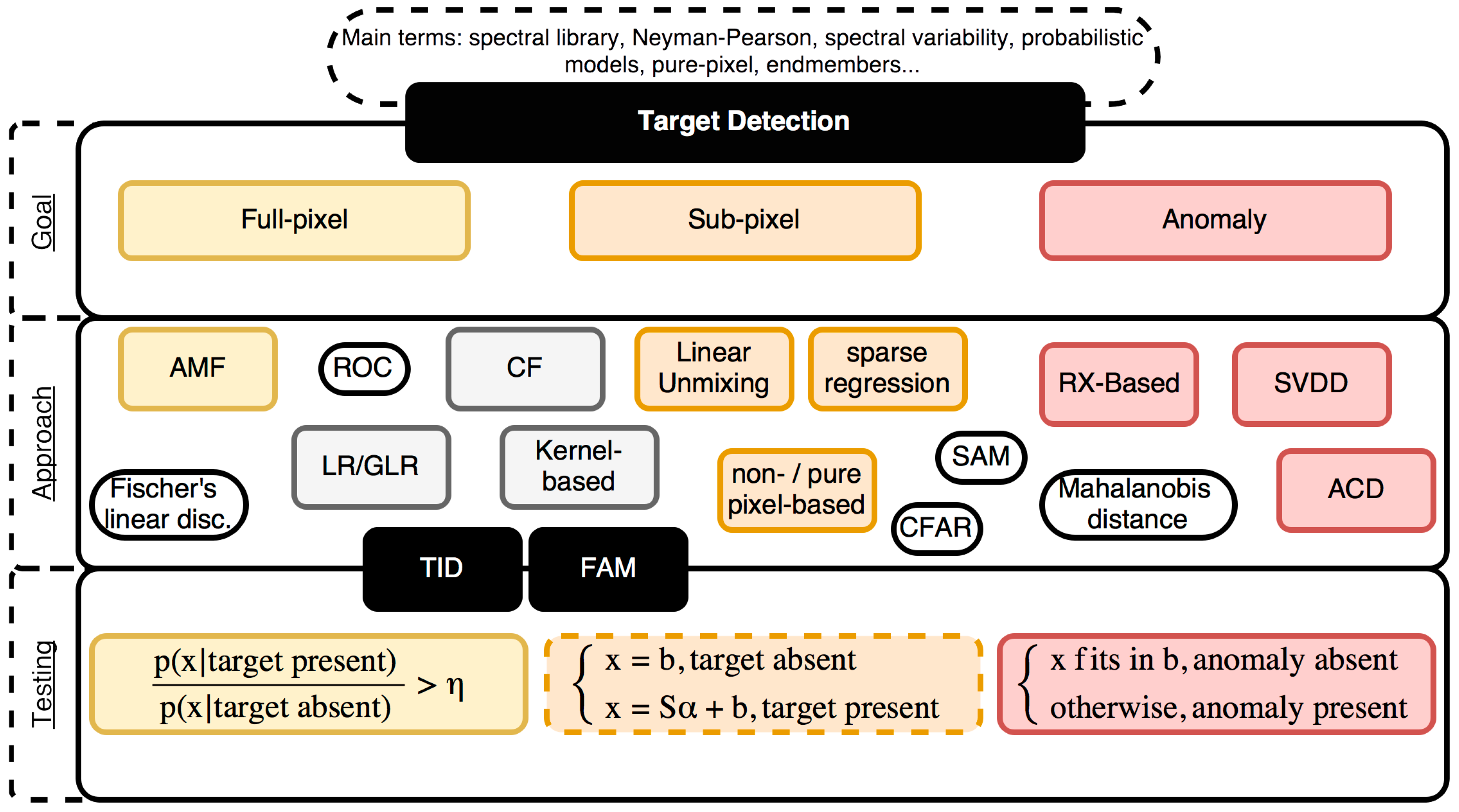 Remotesensing 09 01110 g006 Remotesensing 09 01110 g006