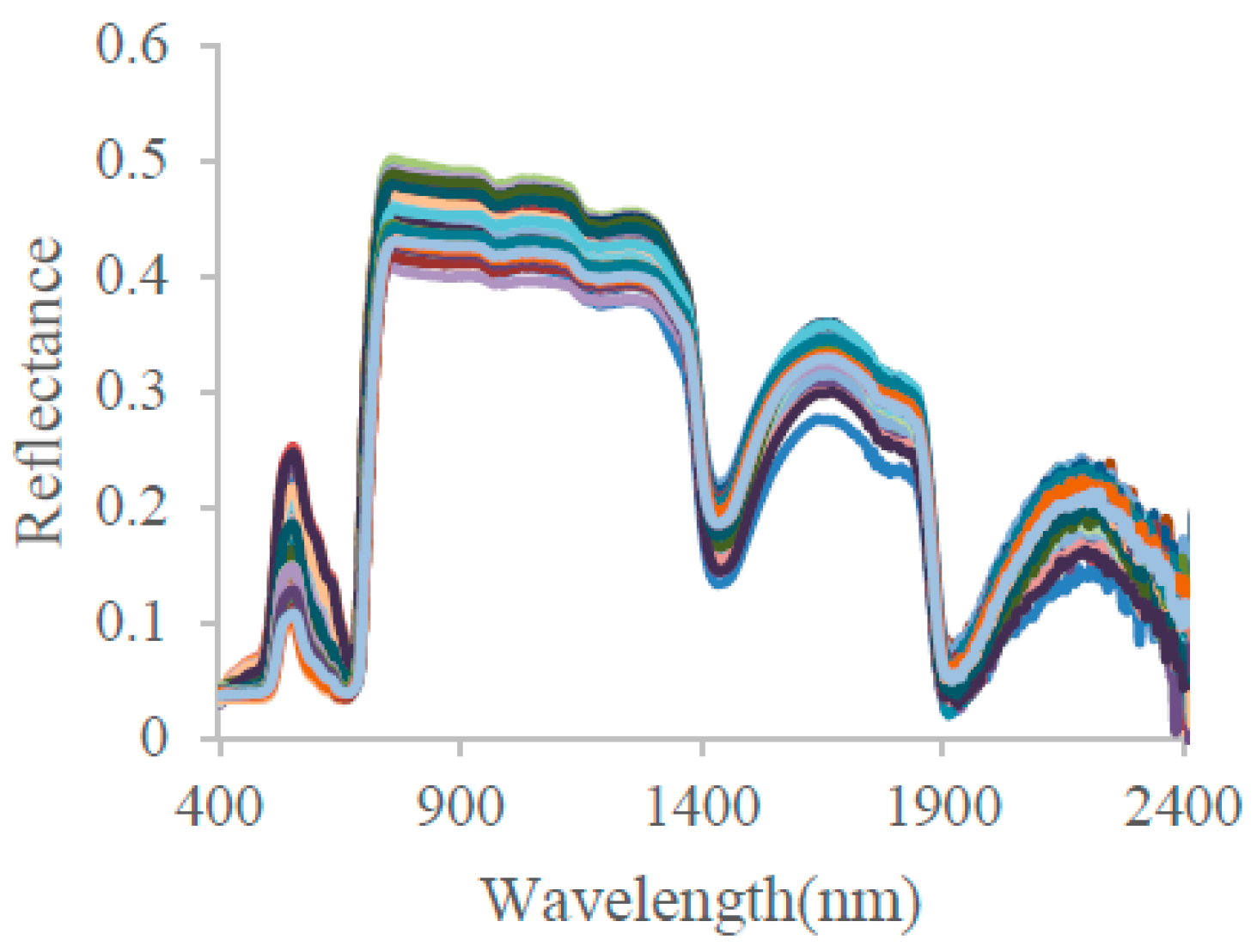 Remotesensing 09 01113 g001