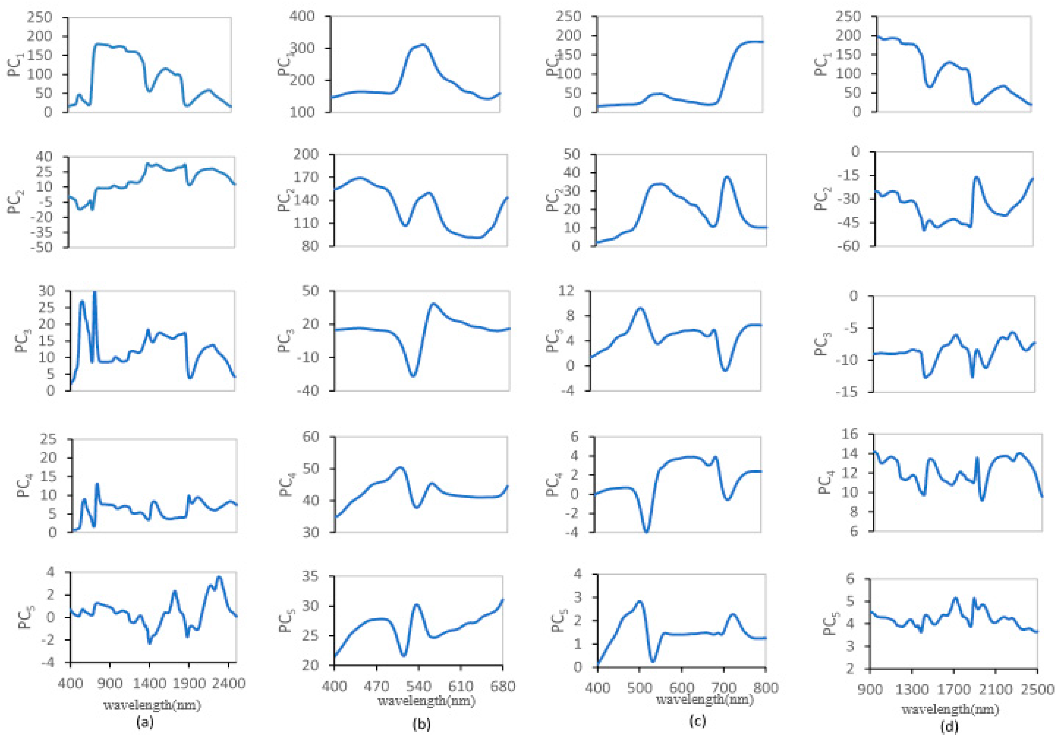 Remotesensing 09 01113 g003