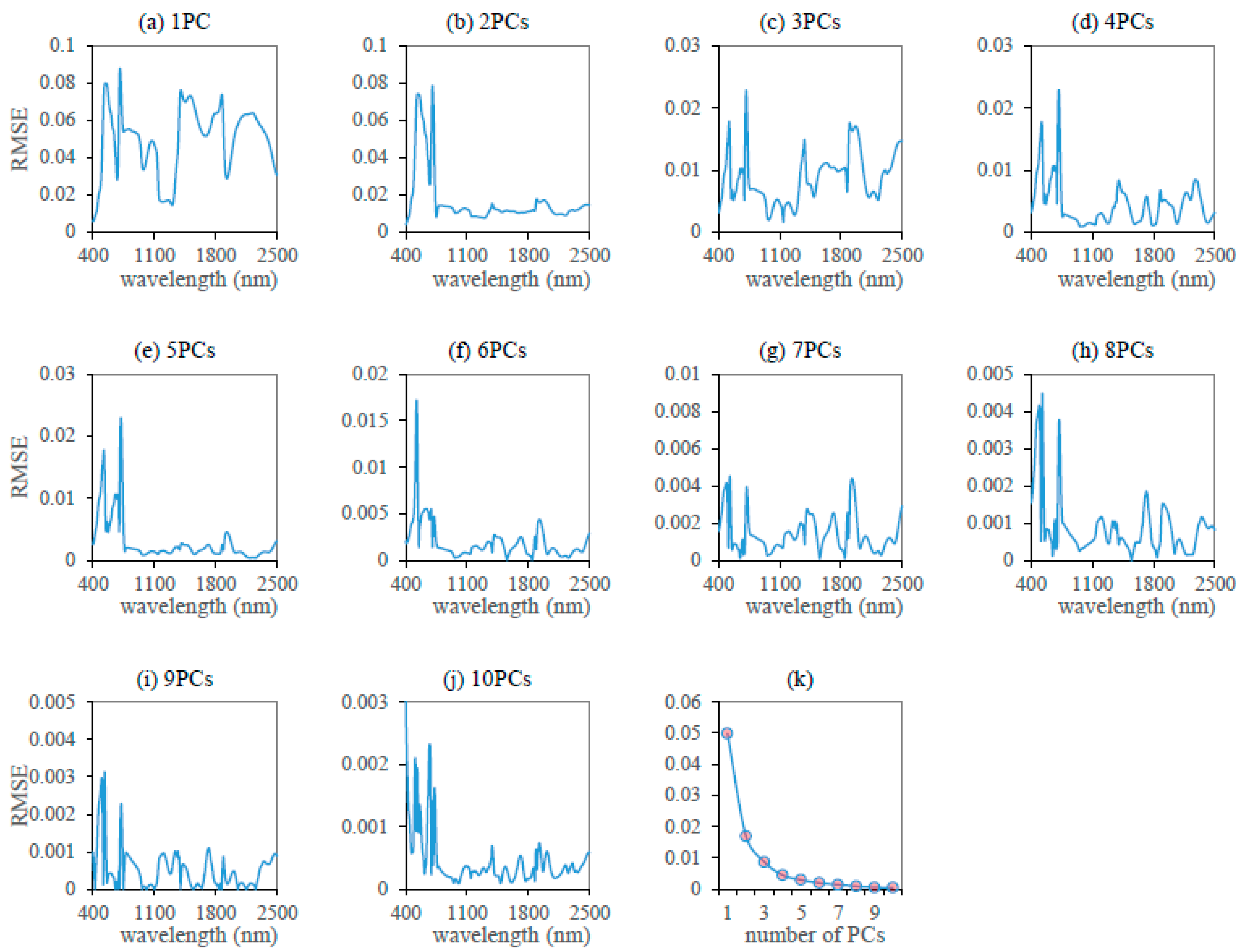 Remotesensing 09 01113 g004