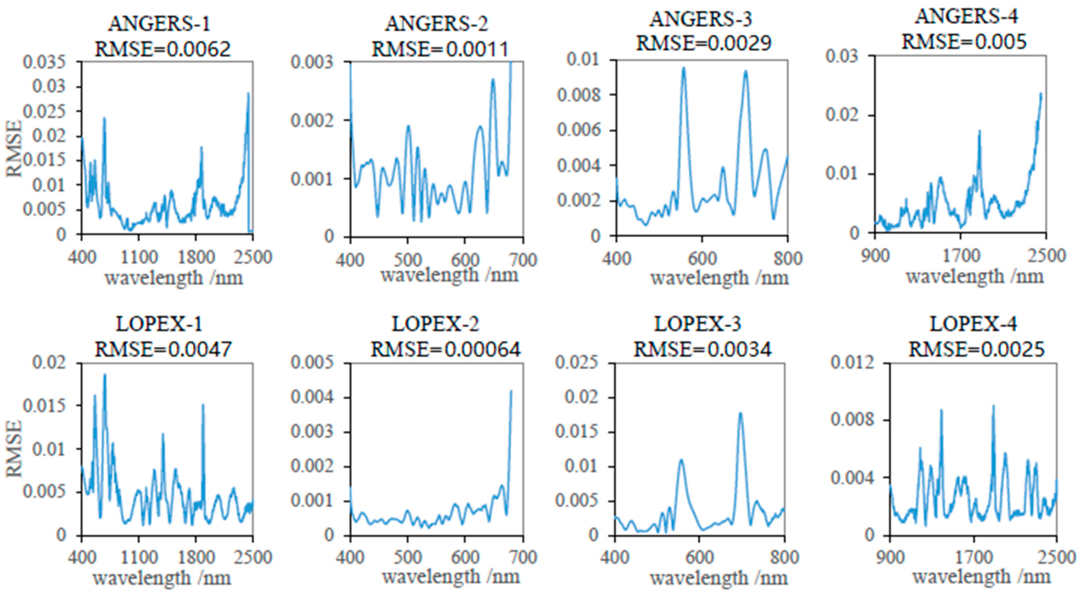 Remotesensing 09 01113 g005