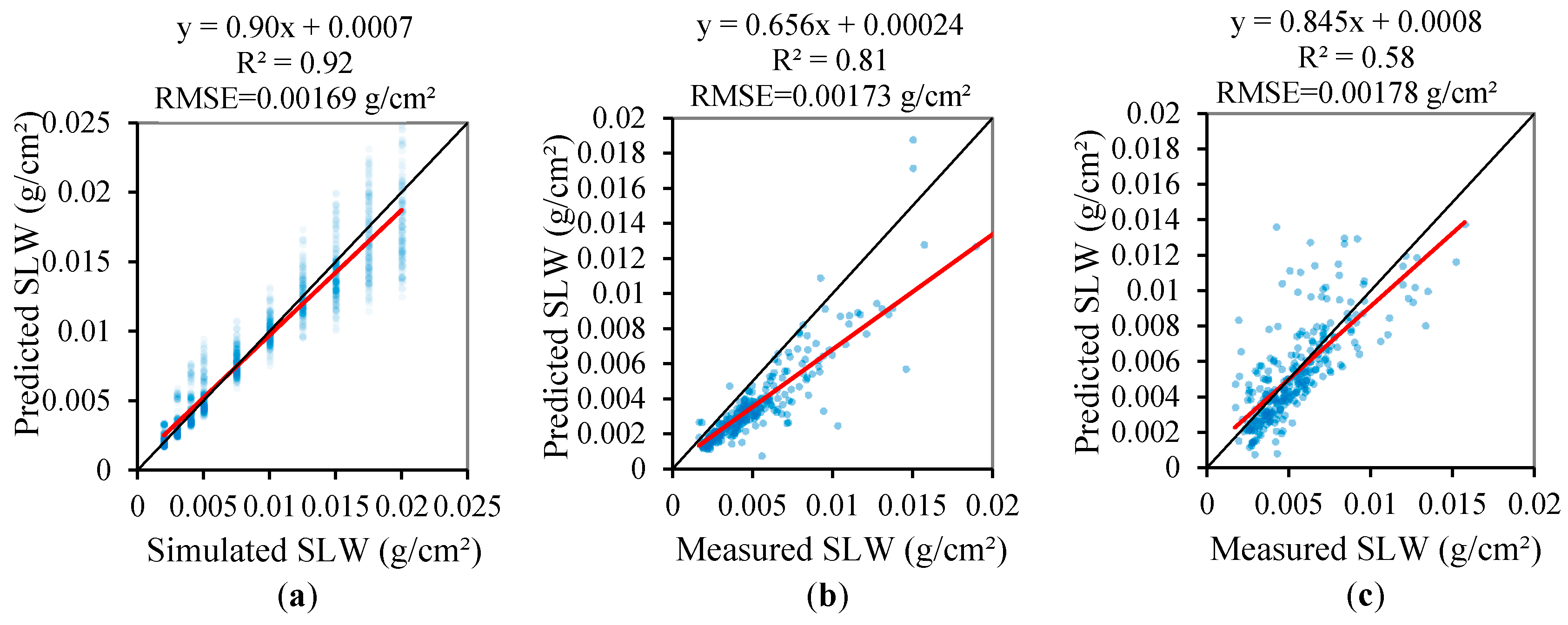 Remotesensing 09 01113 g007