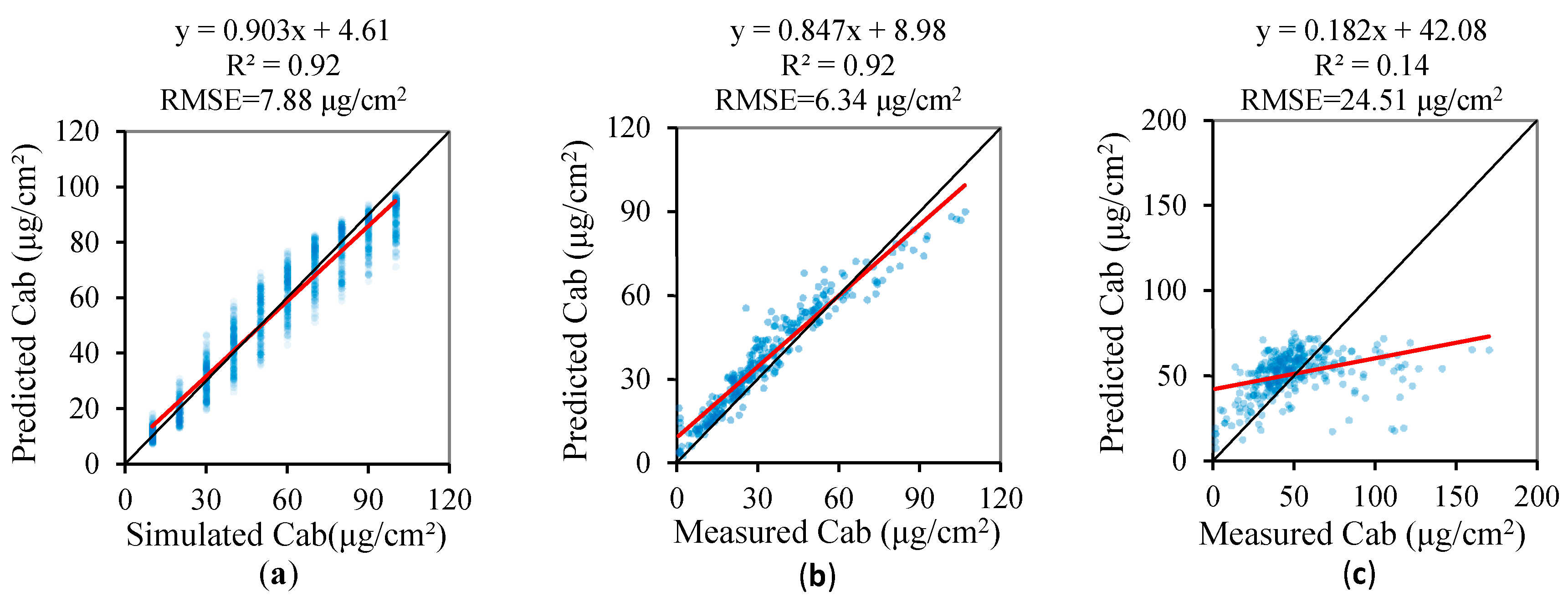 Remotesensing 09 01113 g009