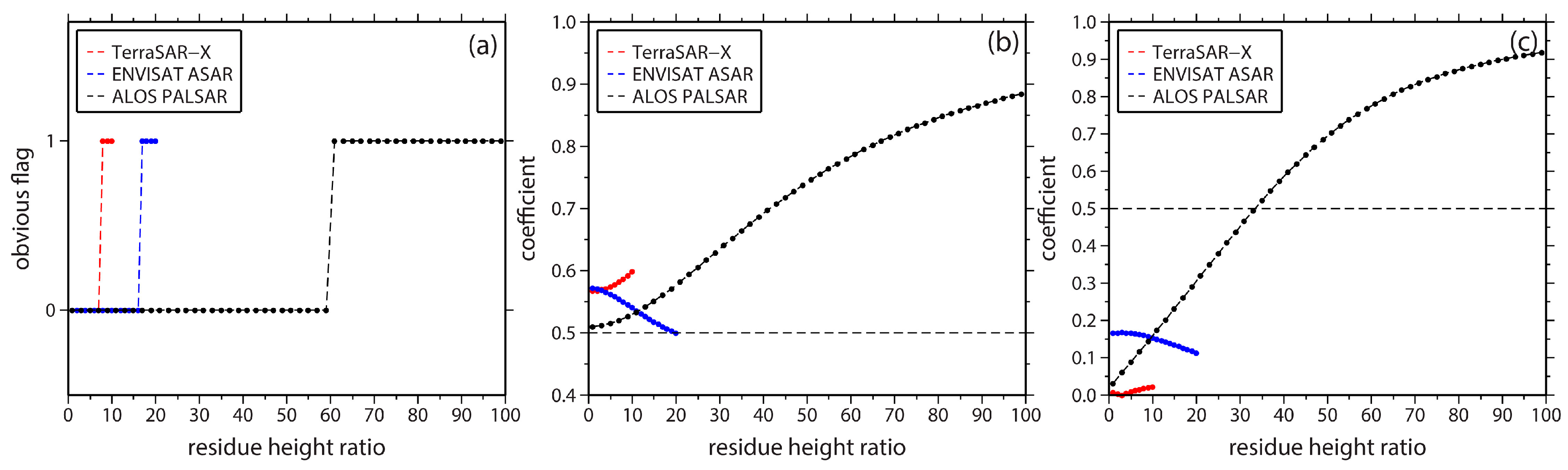 Remotesensing 09 01115 g005 Remotesensing 09 01115 g005