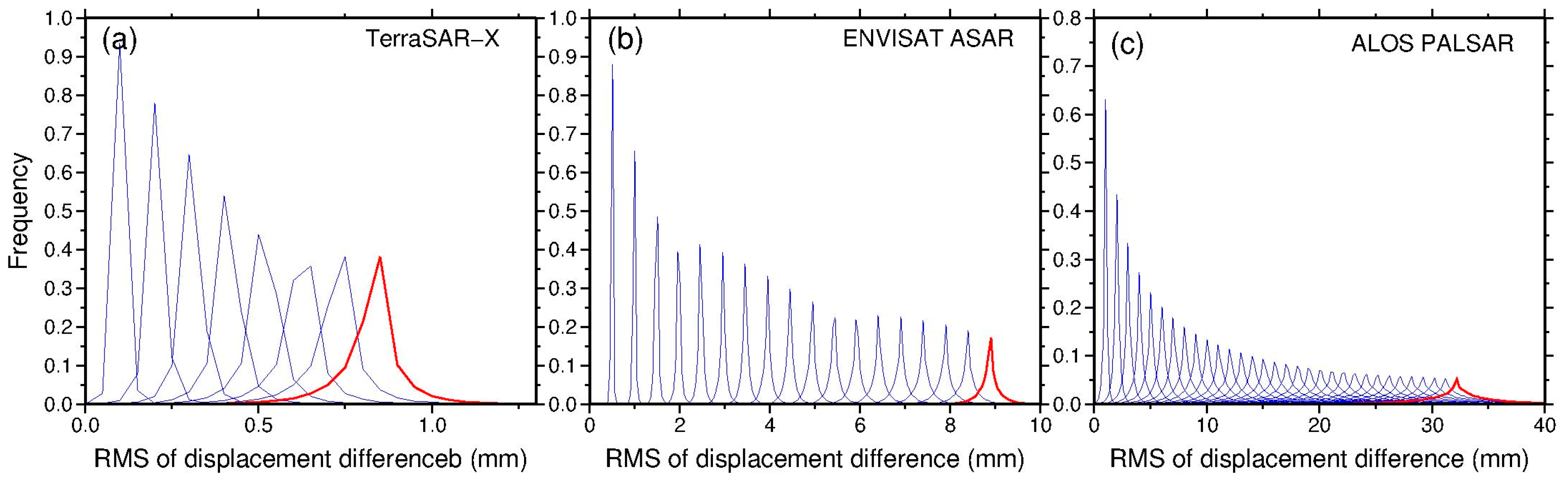 Remotesensing 09 01115 g006 Remotesensing 09 01115 g006