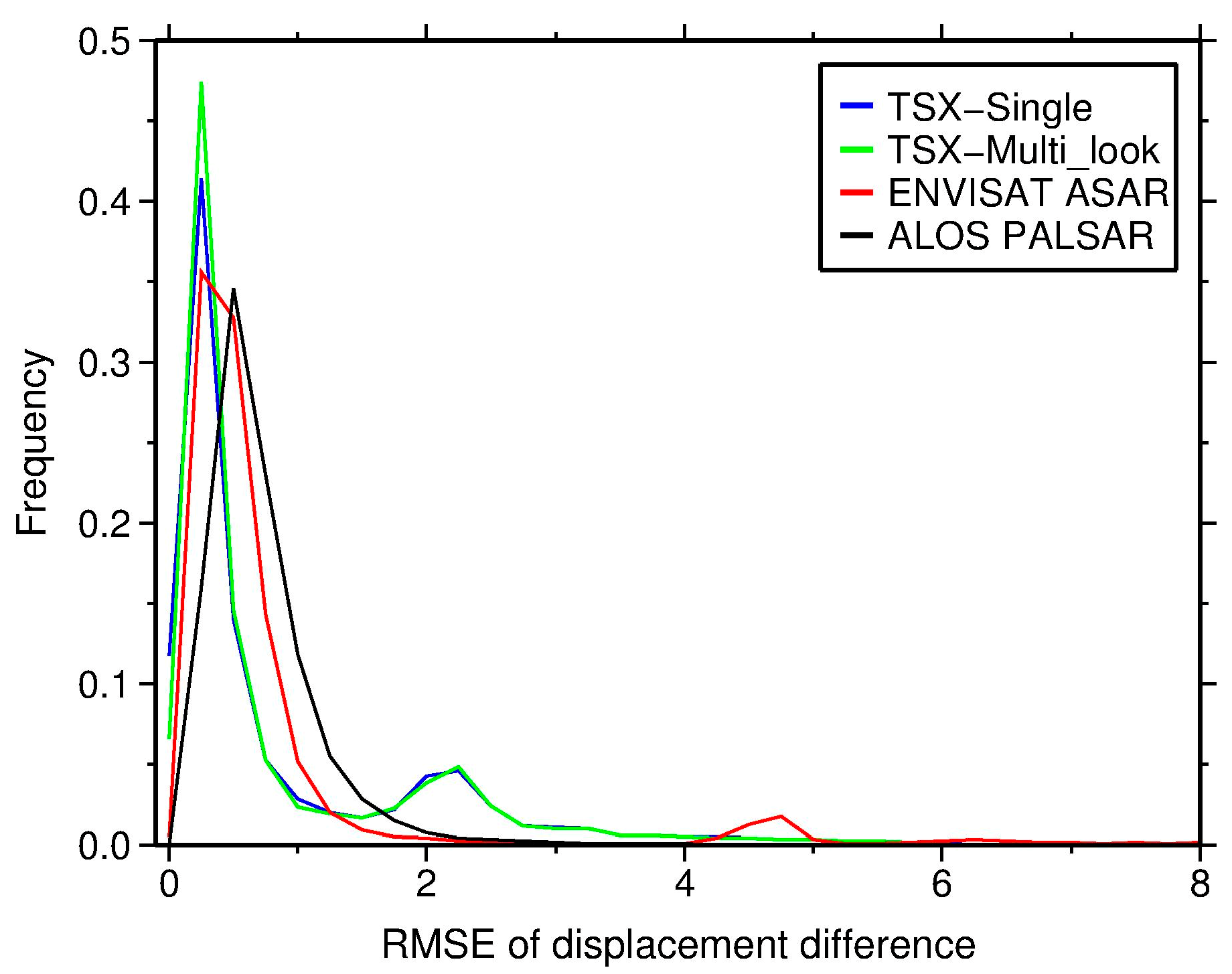 Remotesensing 09 01115 g012 Remotesensing 09 01115 g012