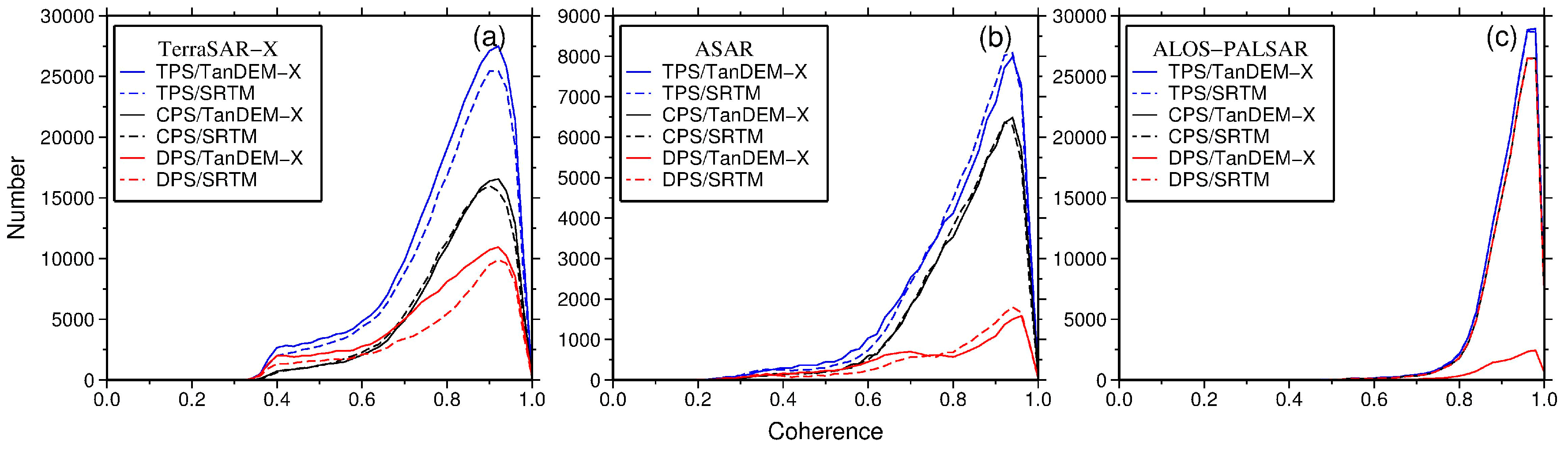 Remotesensing 09 01115 g013 Remotesensing 09 01115 g013