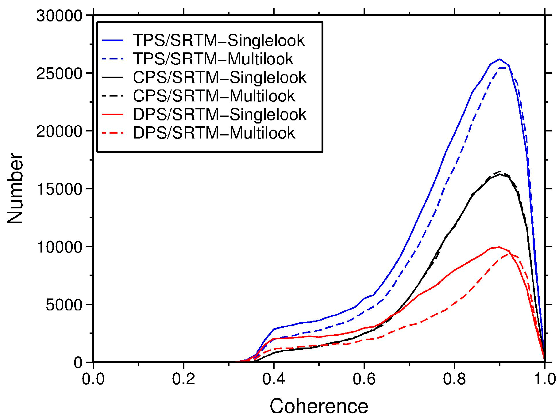 Remotesensing 09 01115 g014 Remotesensing 09 01115 g014