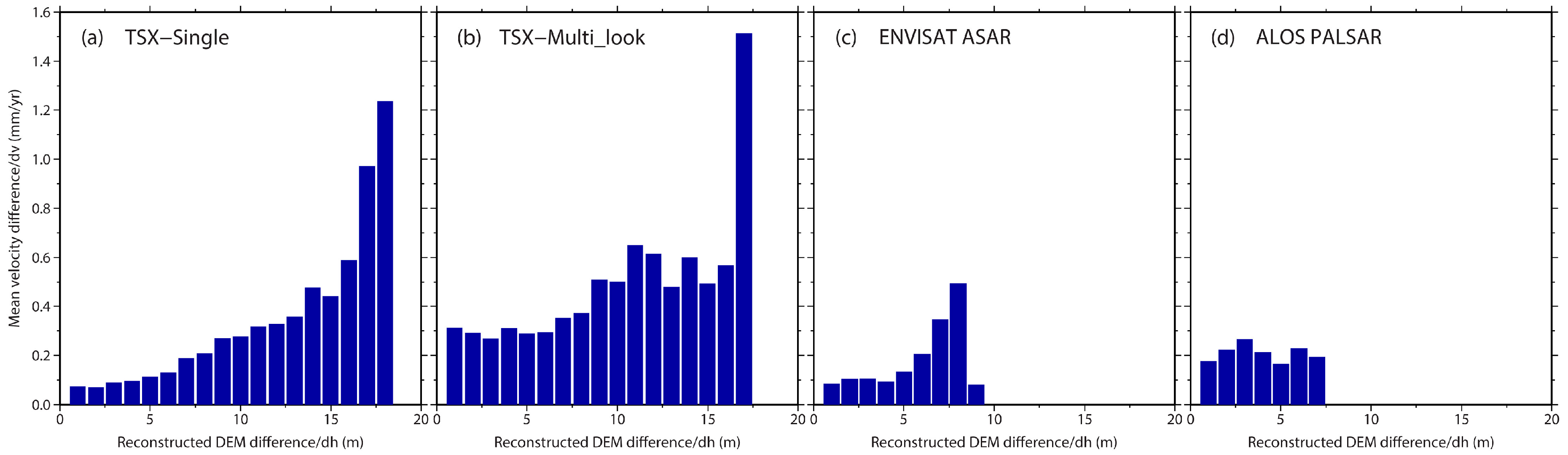 Remotesensing 09 01115 g016 Remotesensing 09 01115 g016
