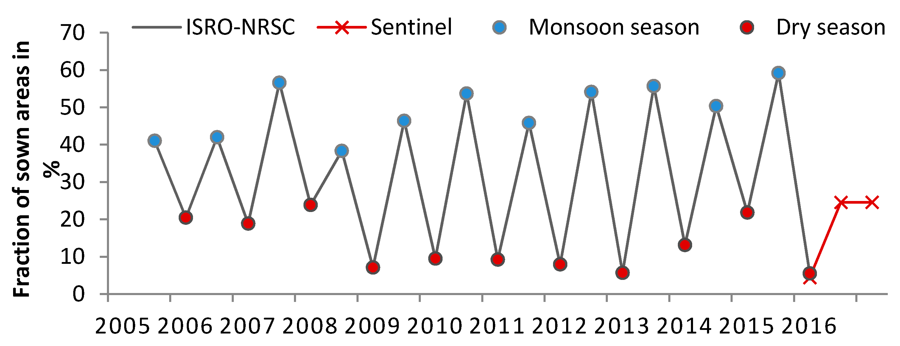 Remotesensing 09 01119 g006