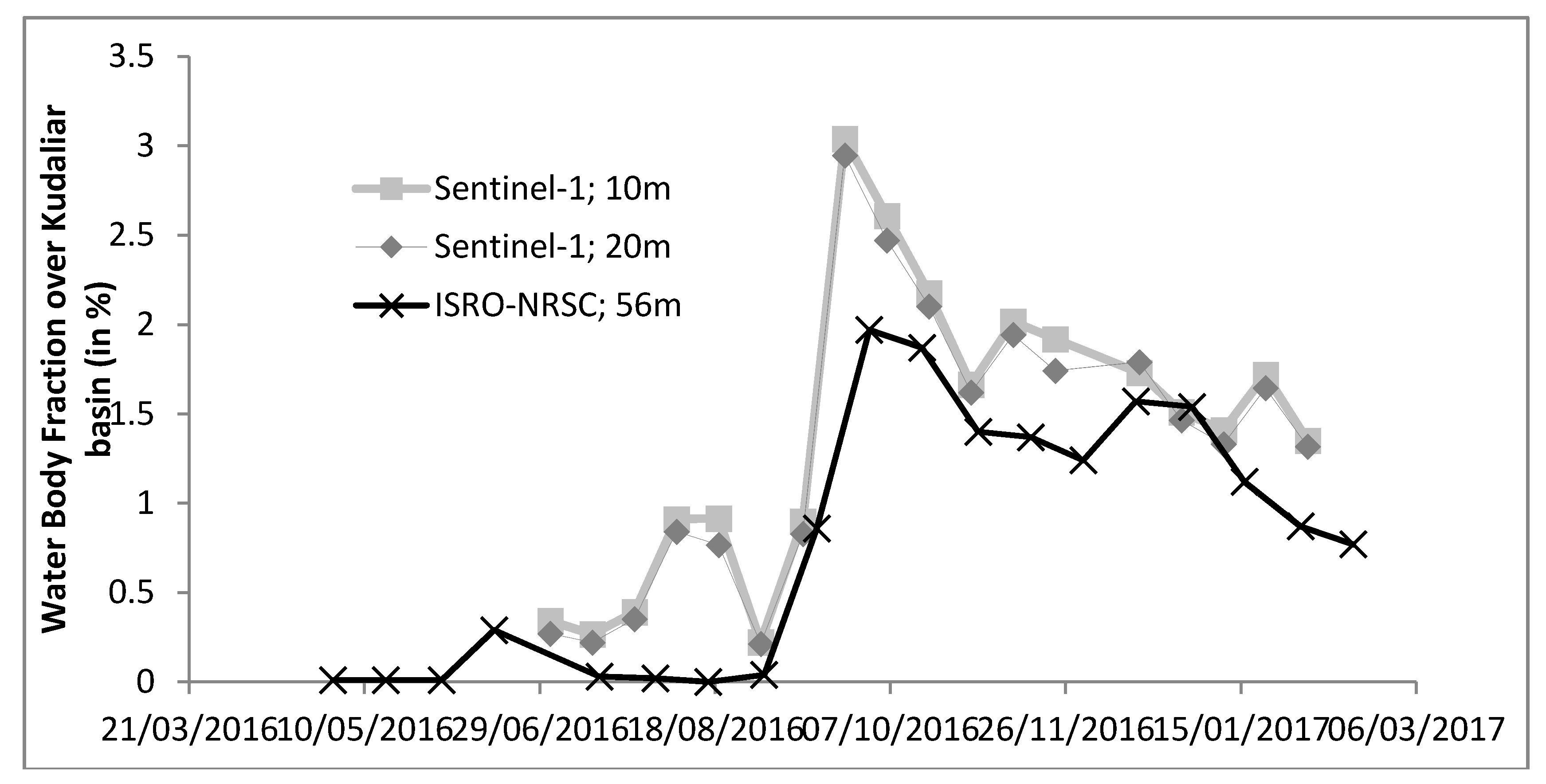 Remotesensing 09 01119 g008