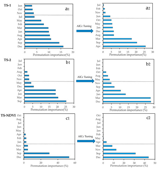 Remotesensing 09 01120 g015 550